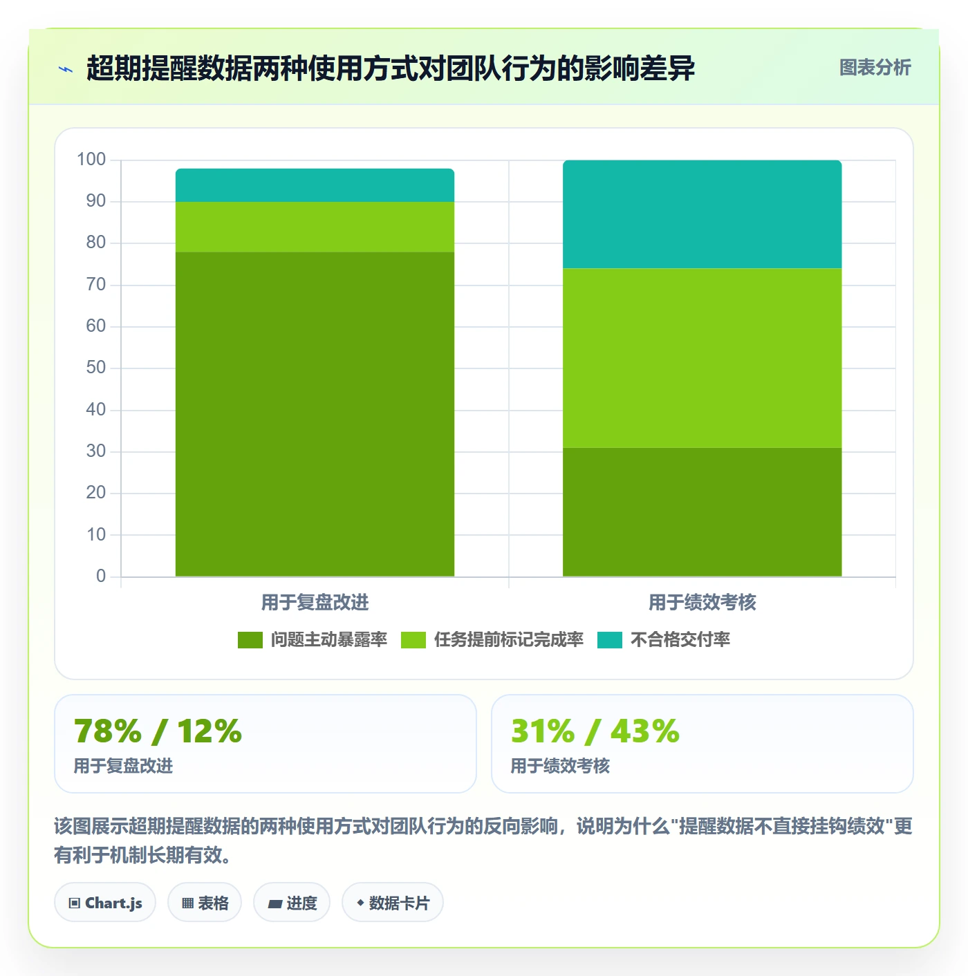超期提醒落地方案:研发团队开展任务提醒的实操方法案例解析