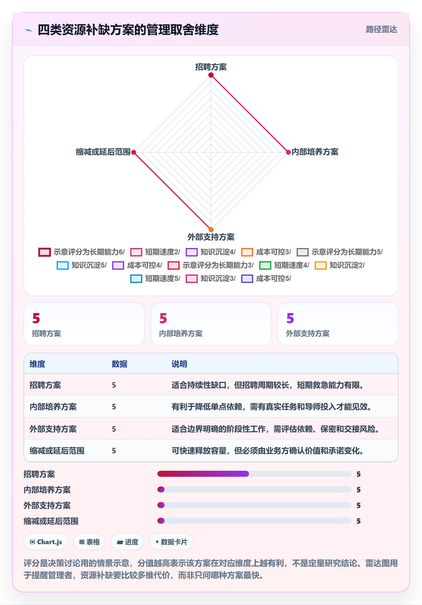 人员怎么做？企业管理者效率提升：资源管理从0到1
