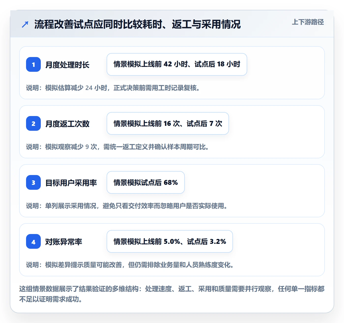 需求分析管理方法大全:PMO需求管理制度设计落地清单