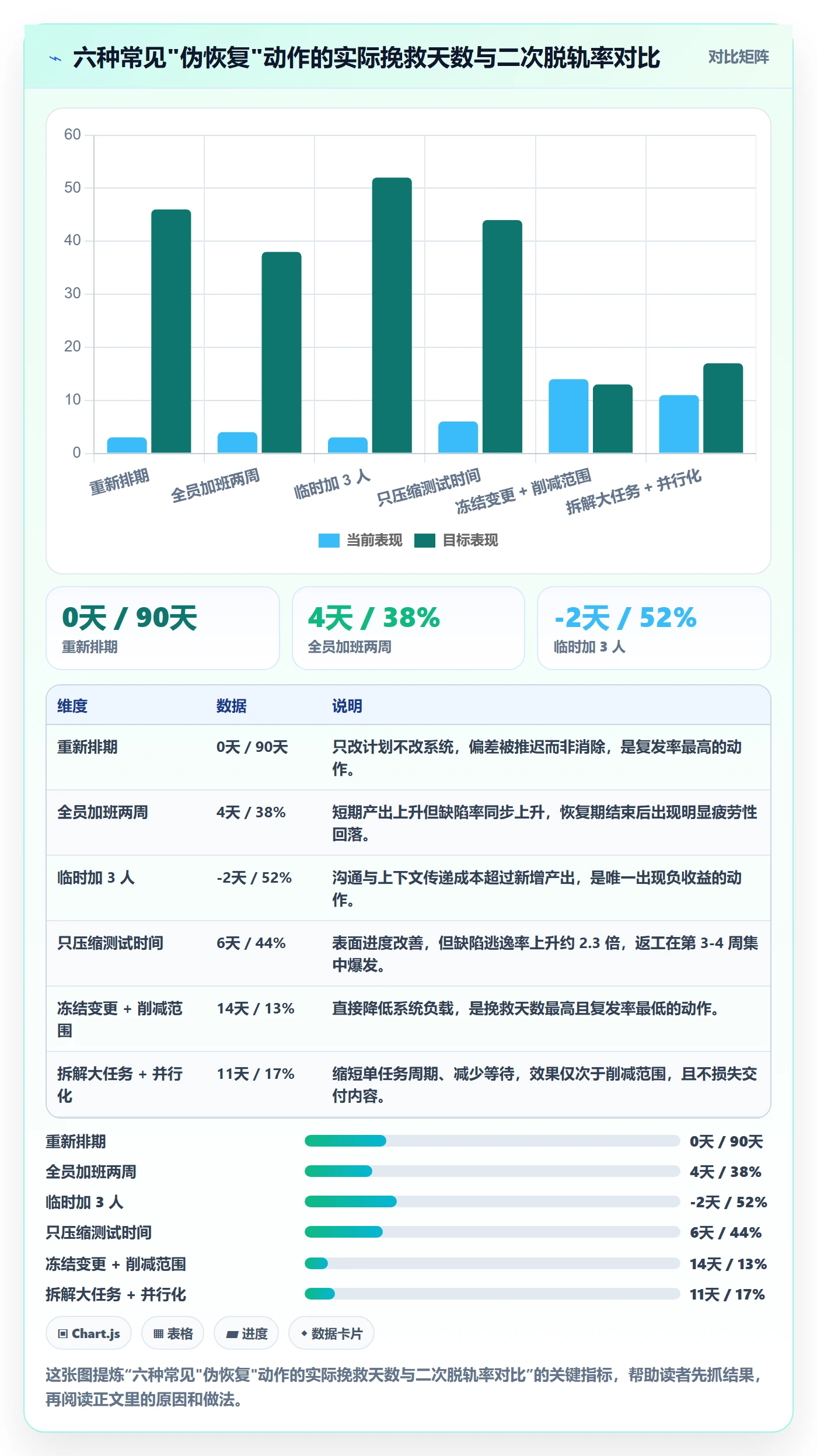 任务执行恢复全流程：项目经理入门指南与一文讲清