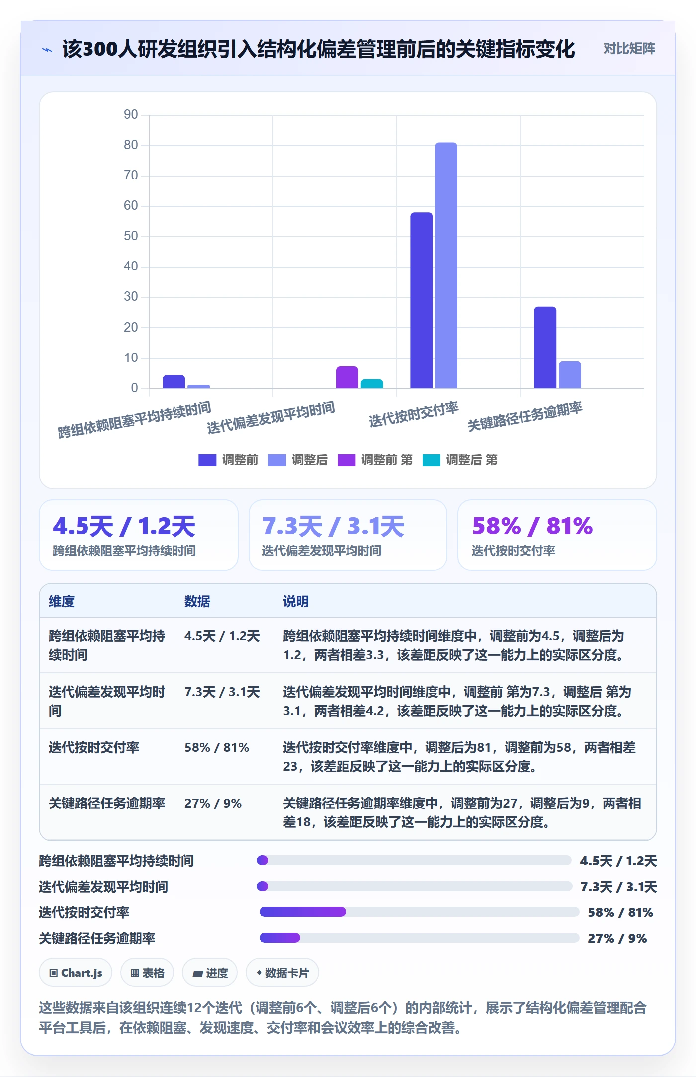 进度偏差实操方法:研发团队提升进度管理效率的入门指南方法与模板