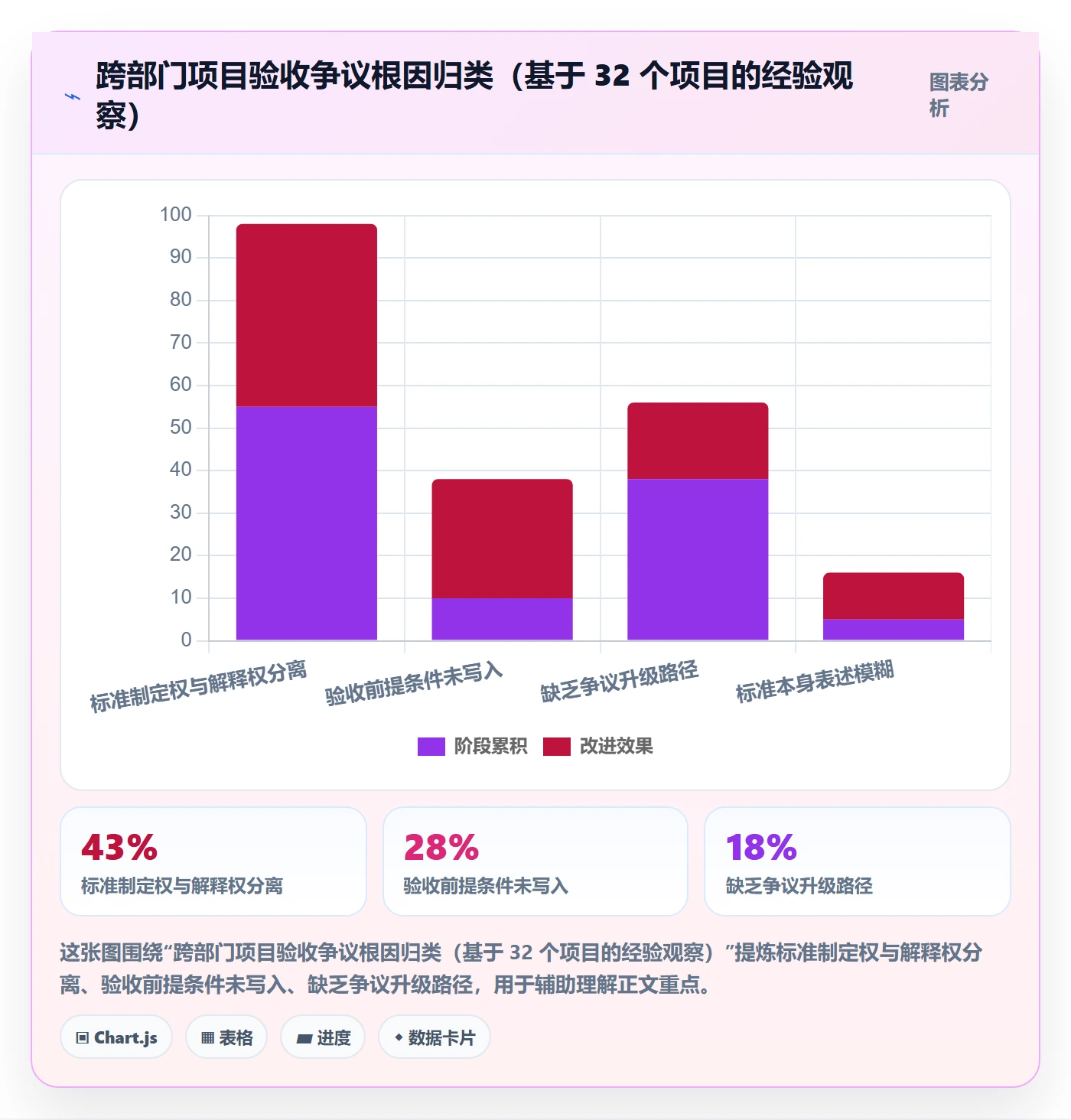 验收标准最佳实践：跨部门团队任务验收风险控制，常见问题