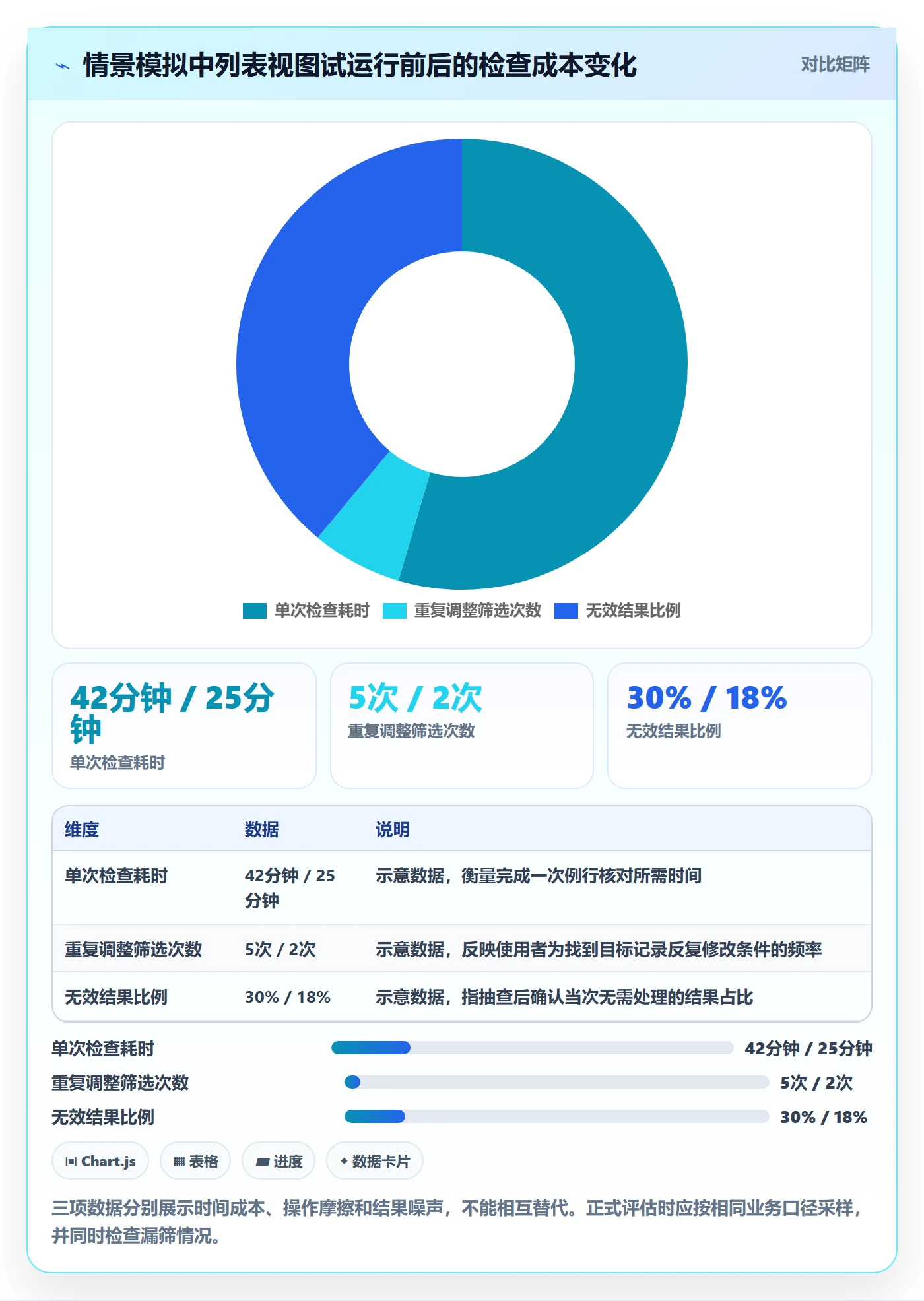 筛选实操方法：企业管理者提升列表视图效率的效率提升方法与模板