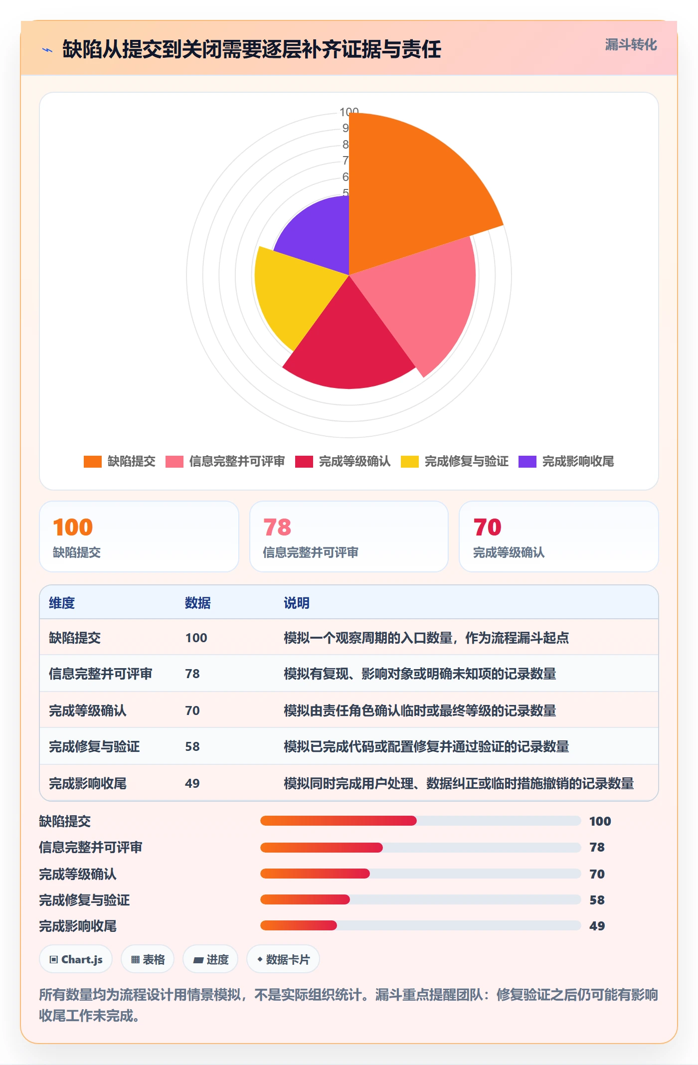 Bug / 缺陷如何做好严重程度？实施团队制度设计与操作步骤