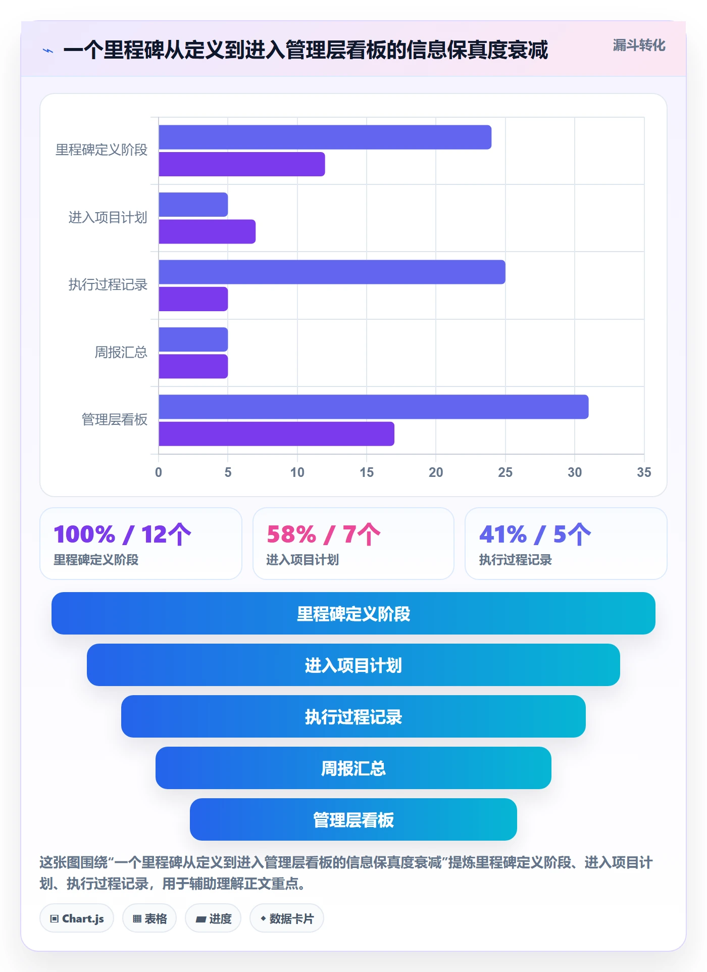 里程碑里程碑教程：跨部门团队数据分析，避坑指南