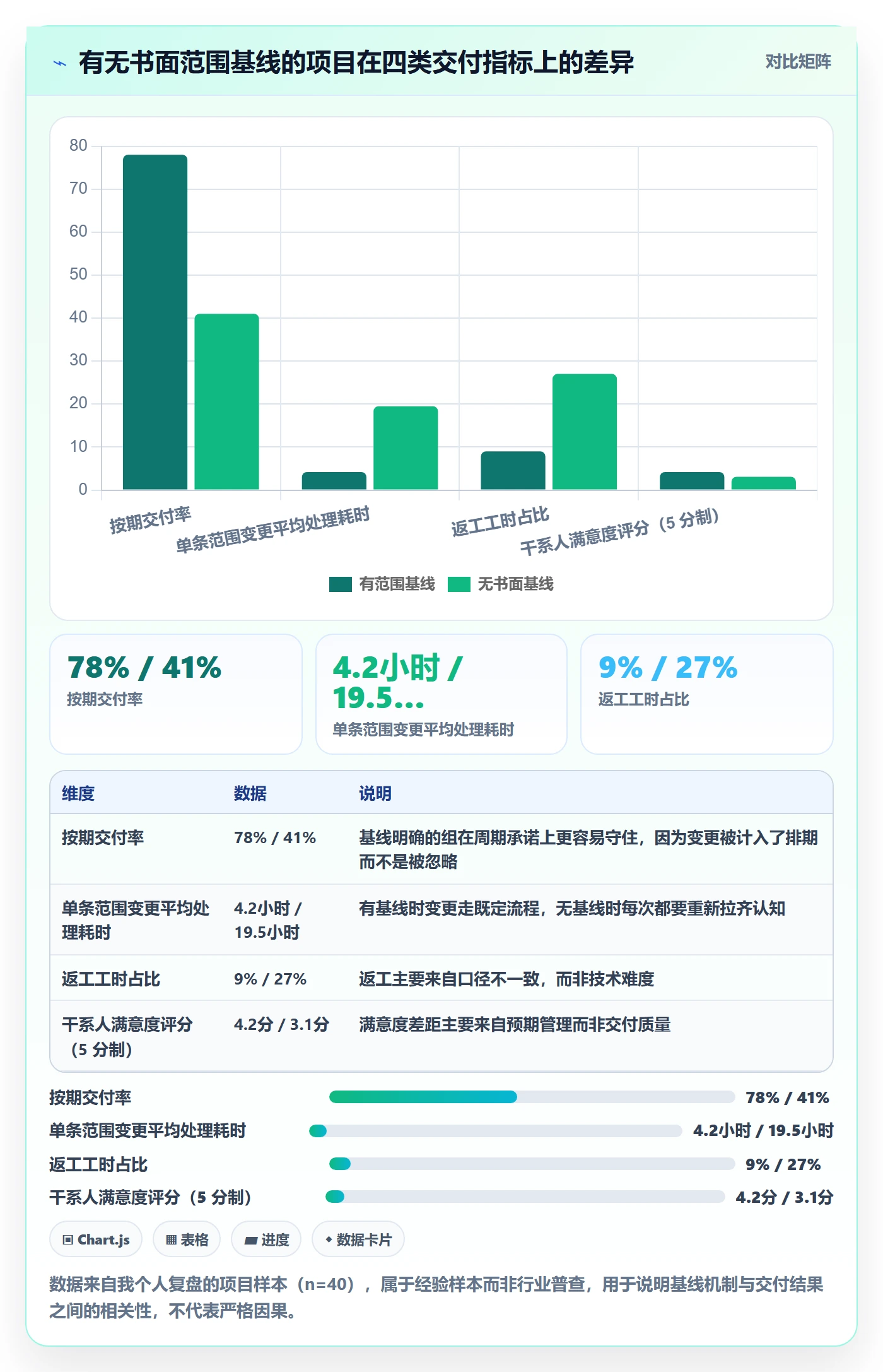 范围定义最佳实践：项目负责人项目范围落地方案，常见问题