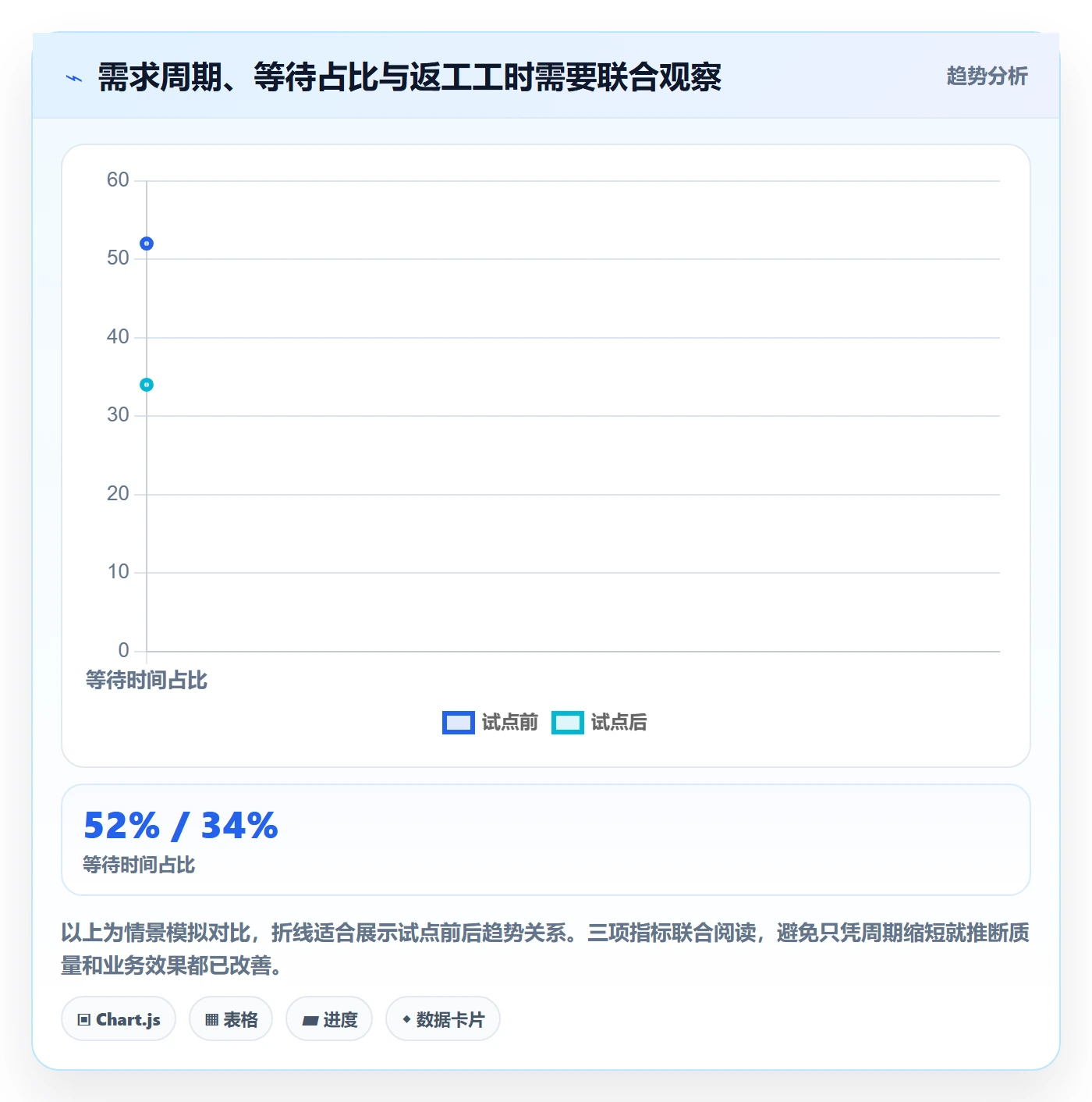 Agile怎么做?企业管理者实操方法:敏捷项目从0到1