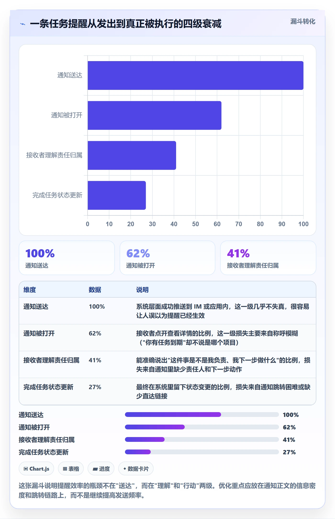 消息通知实操方法：项目负责人提升任务提醒效率的流程优化方法与模板