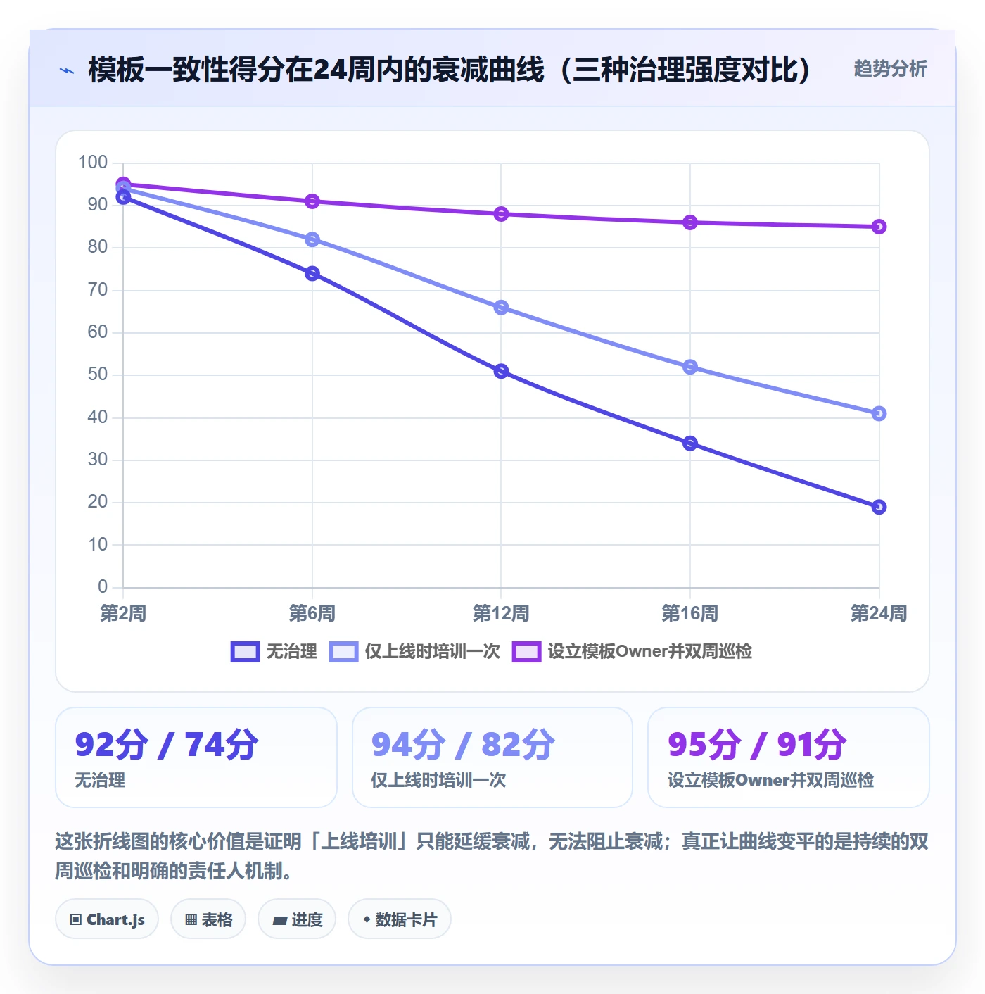 模板复用管理指南:产品经理如何做好项目模板,协同管理全流程