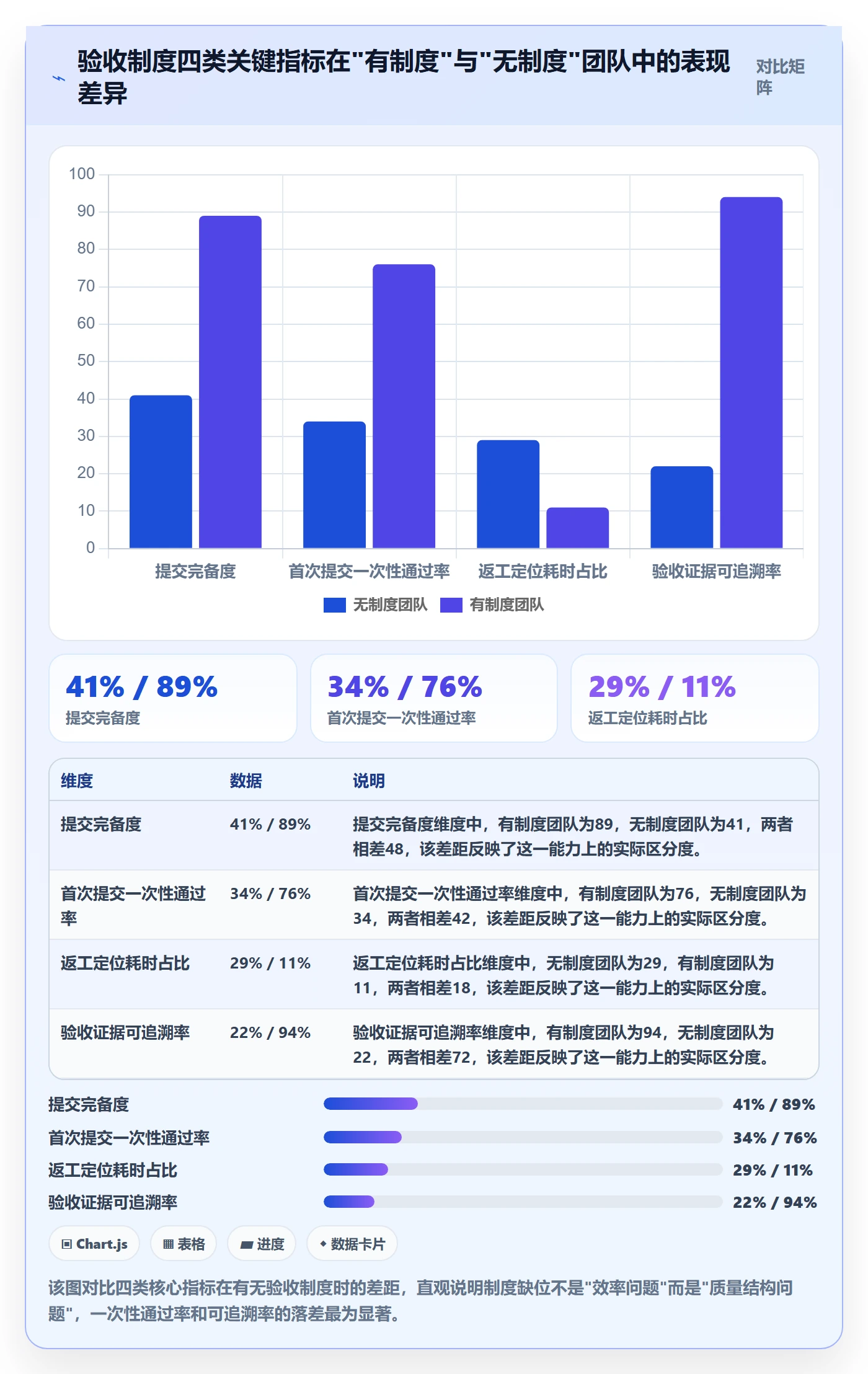 提交流程与规范：研发团队任务验收制度设计关键指标