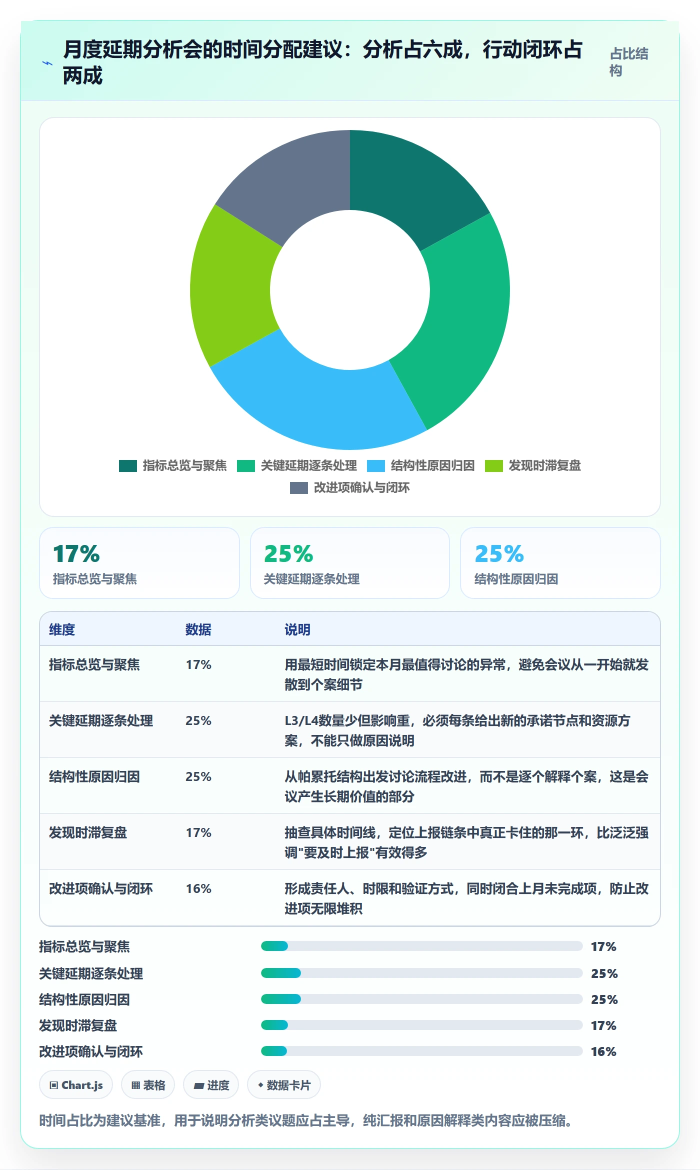 延期流程与规范:企业管理者任务执行入门指南关键指标