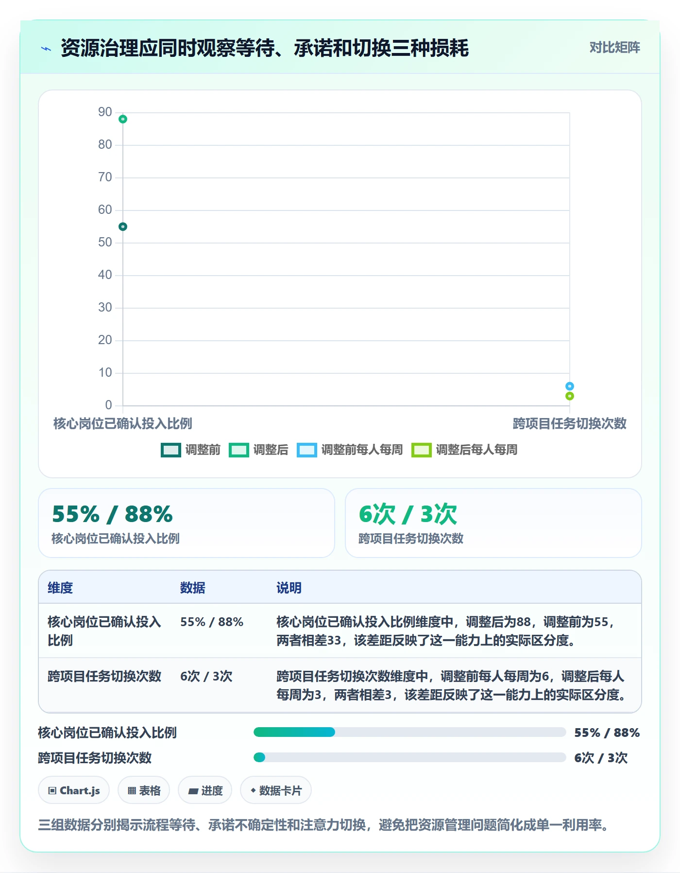 资源占用最佳实践:项目负责人资源管理效率提升,常见问题