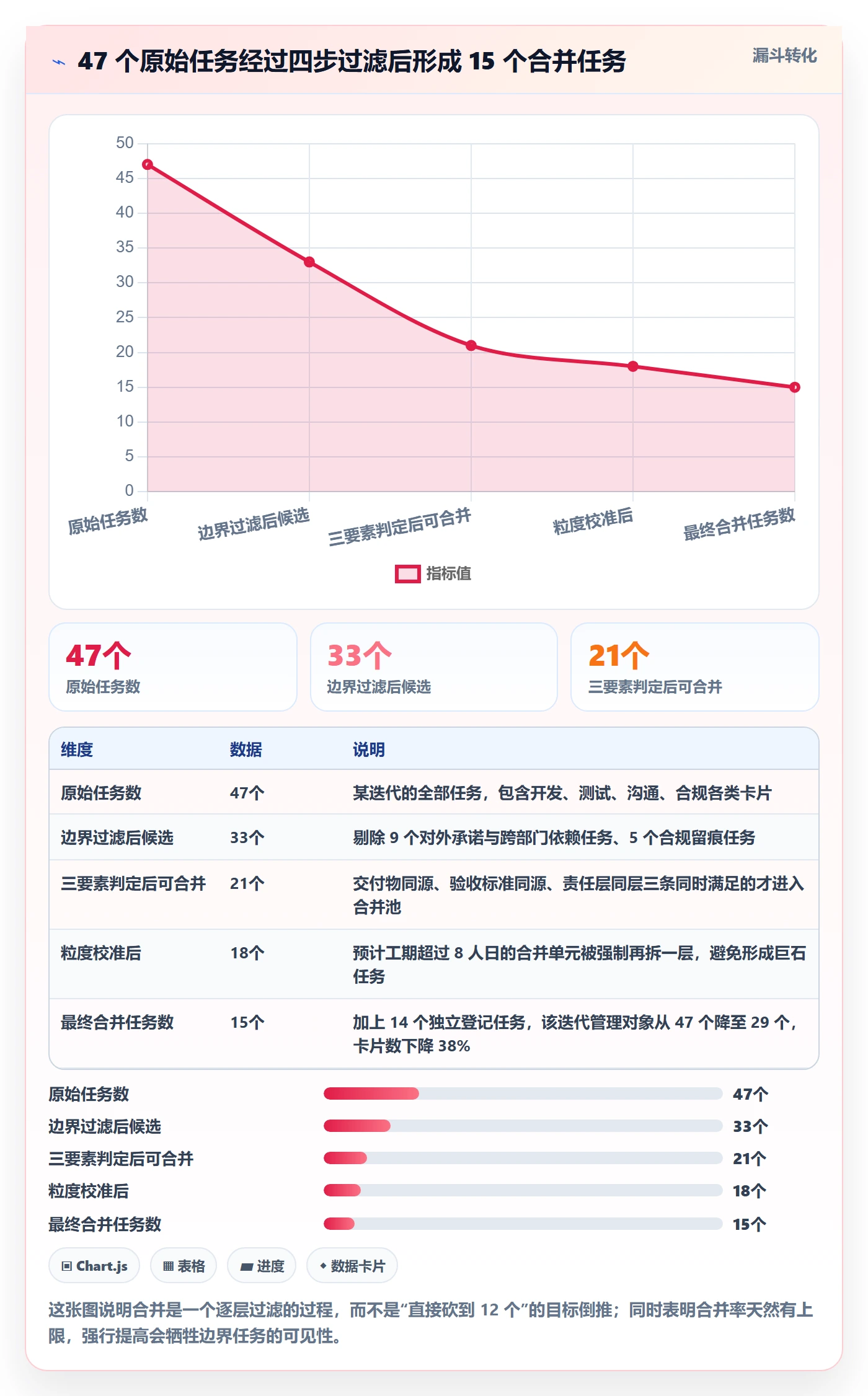 任务合并实操方法:PMO提升任务管理效率的风险控制方法与模板