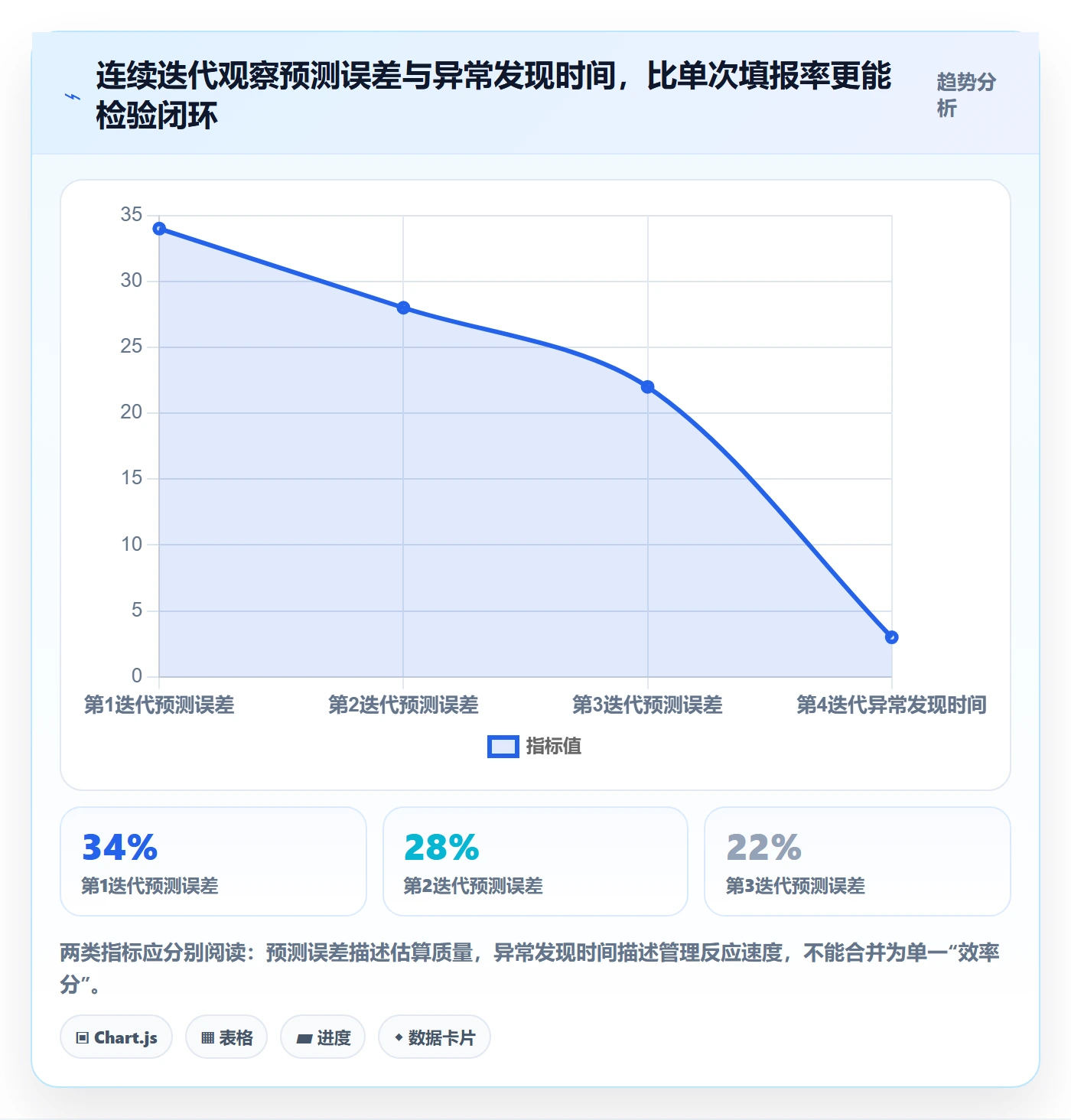 工时表Timesheet全流程：项目经理效率提升与一文讲清