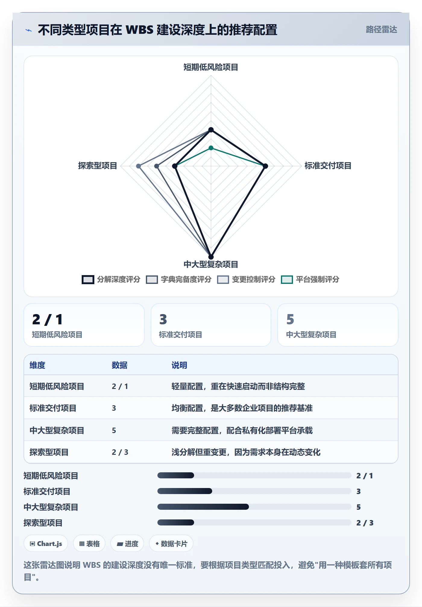 WBS怎么做?企业管理者落地方案:项目范围从0到1