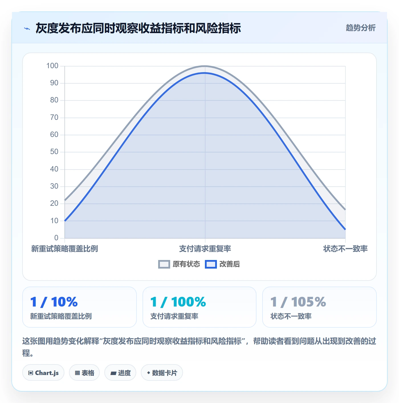 发布记录实操方法:管理层提升发布管理效率的入门指南方法与模板