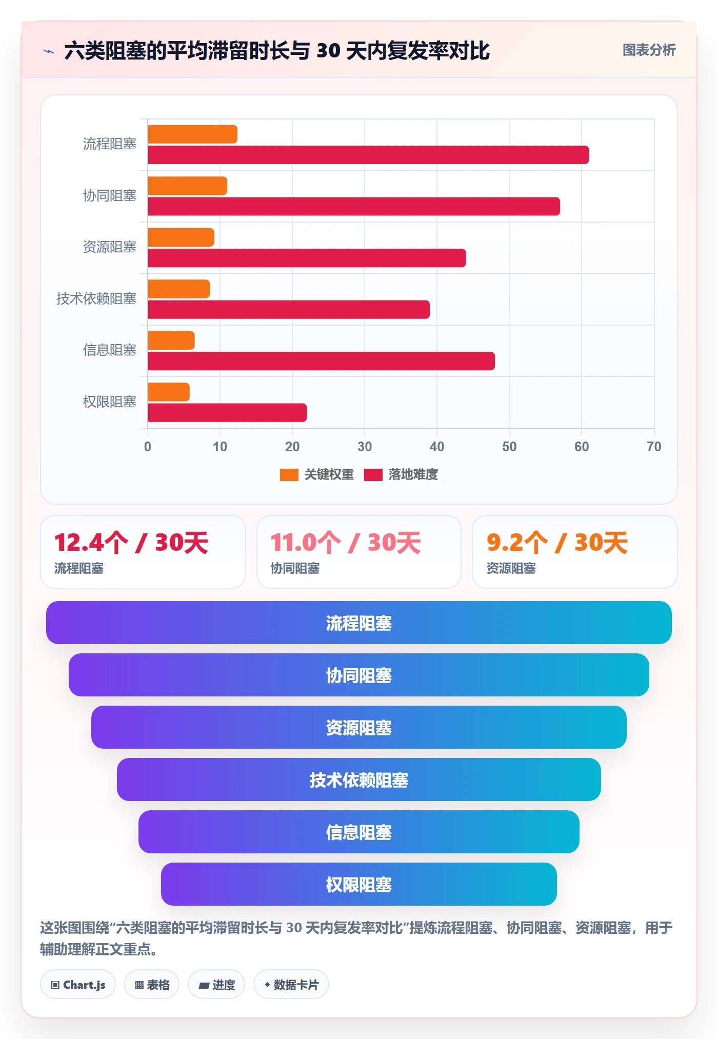 任务执行阻塞教程:管理层落地方案,避坑指南
