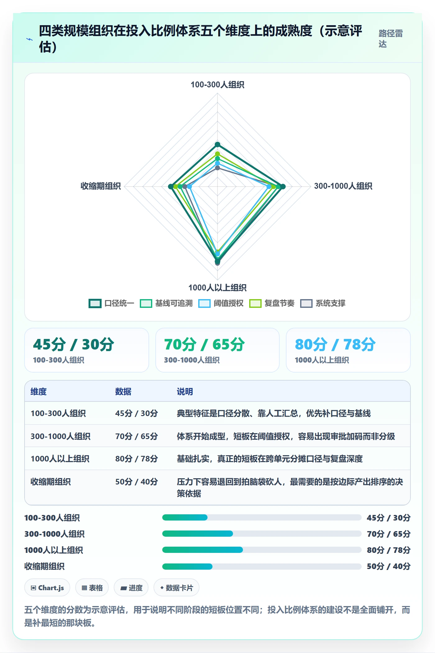 投入比例流程与规范:管理层人力资源计划入门指南关键指标