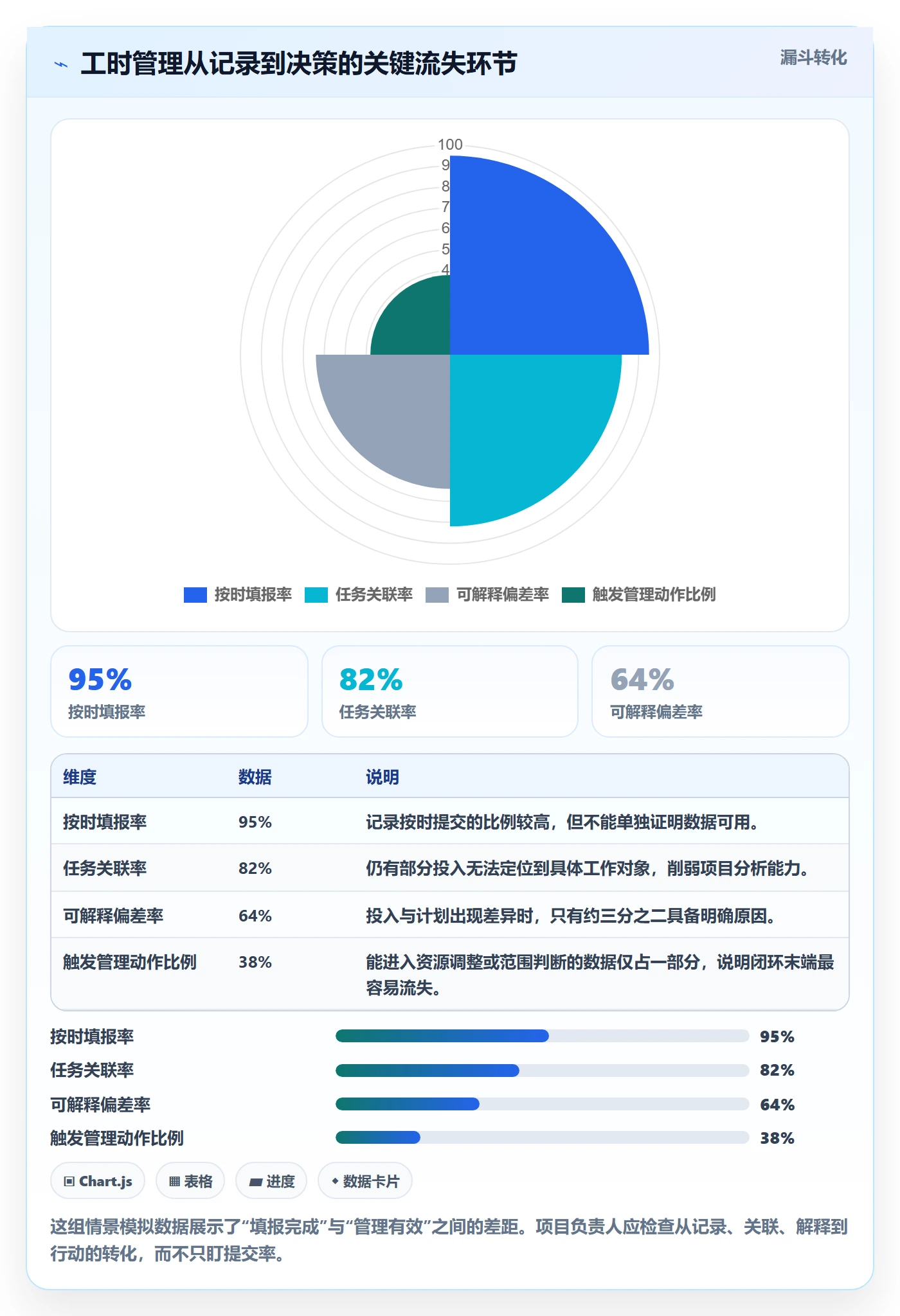 工时统计管理方法大全：项目负责人工时管理入门指南落地清单