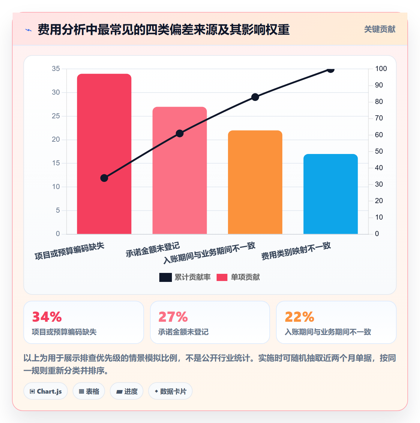 成本管理如何做好费用?跨部门团队数据分析与操作步骤