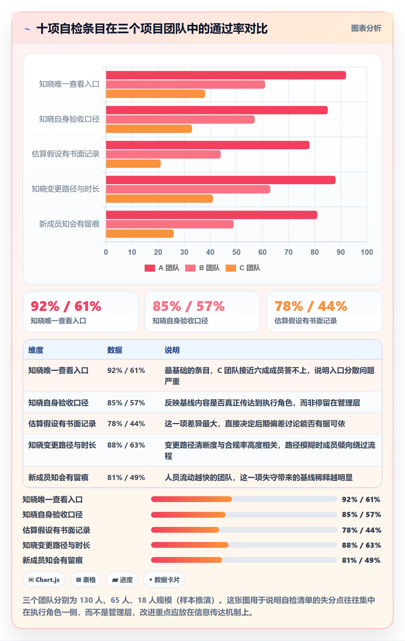 计划基线流程与规范：项目成员项目规划流程优化关键指标