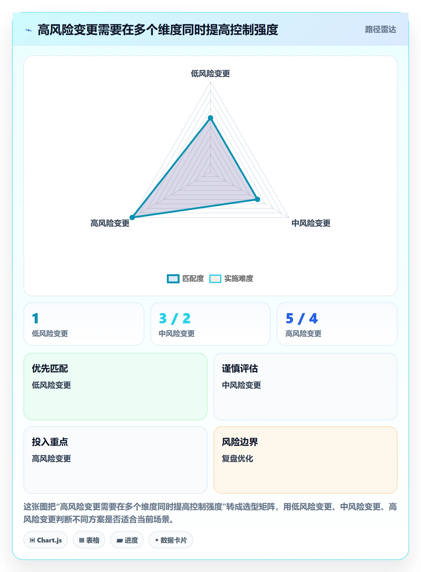 发布流程与规范：跨部门团队发布管理最佳实践关键指标
