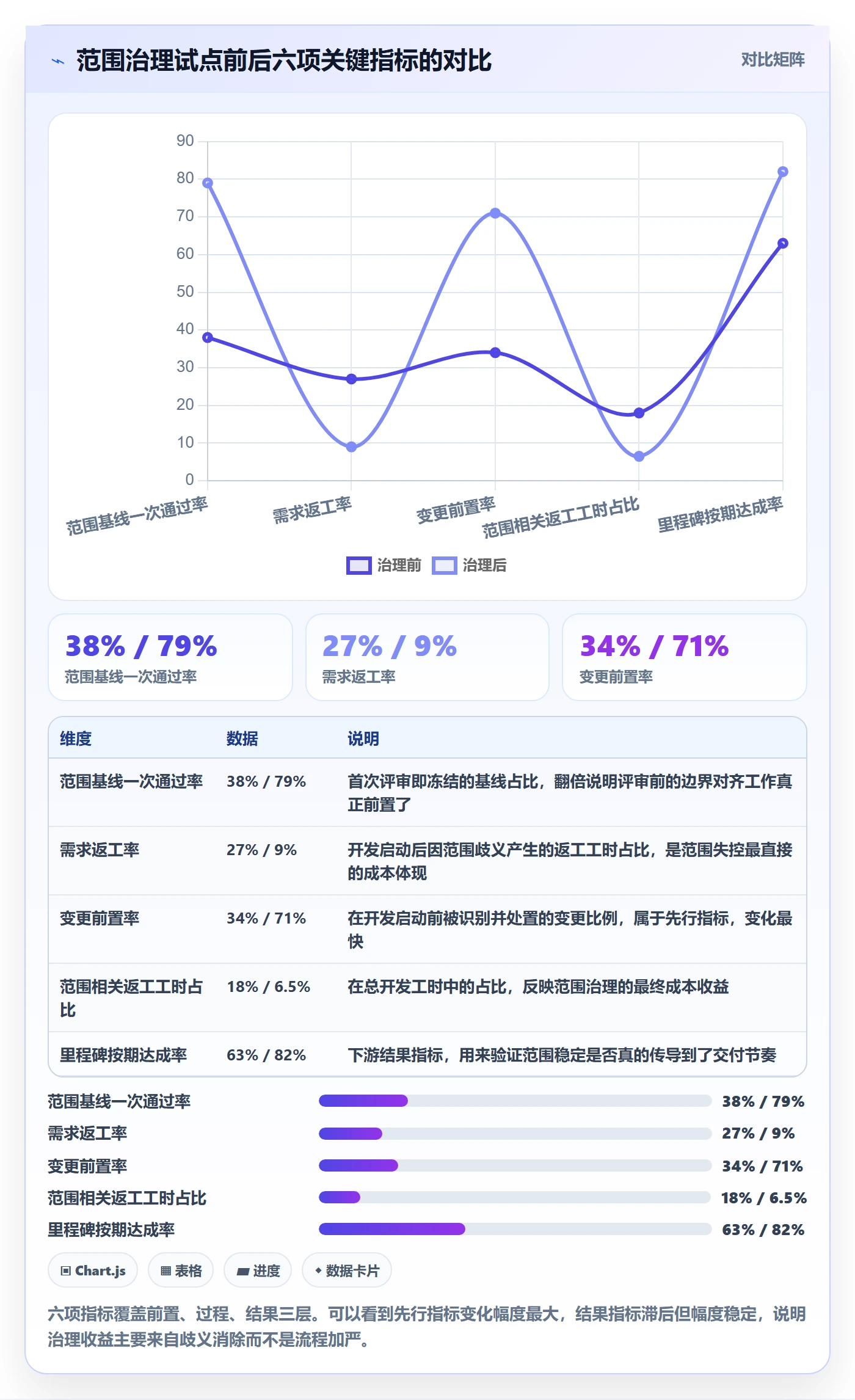 范围定义实操方法：PMO提升项目范围效率的落地方案方法与模板