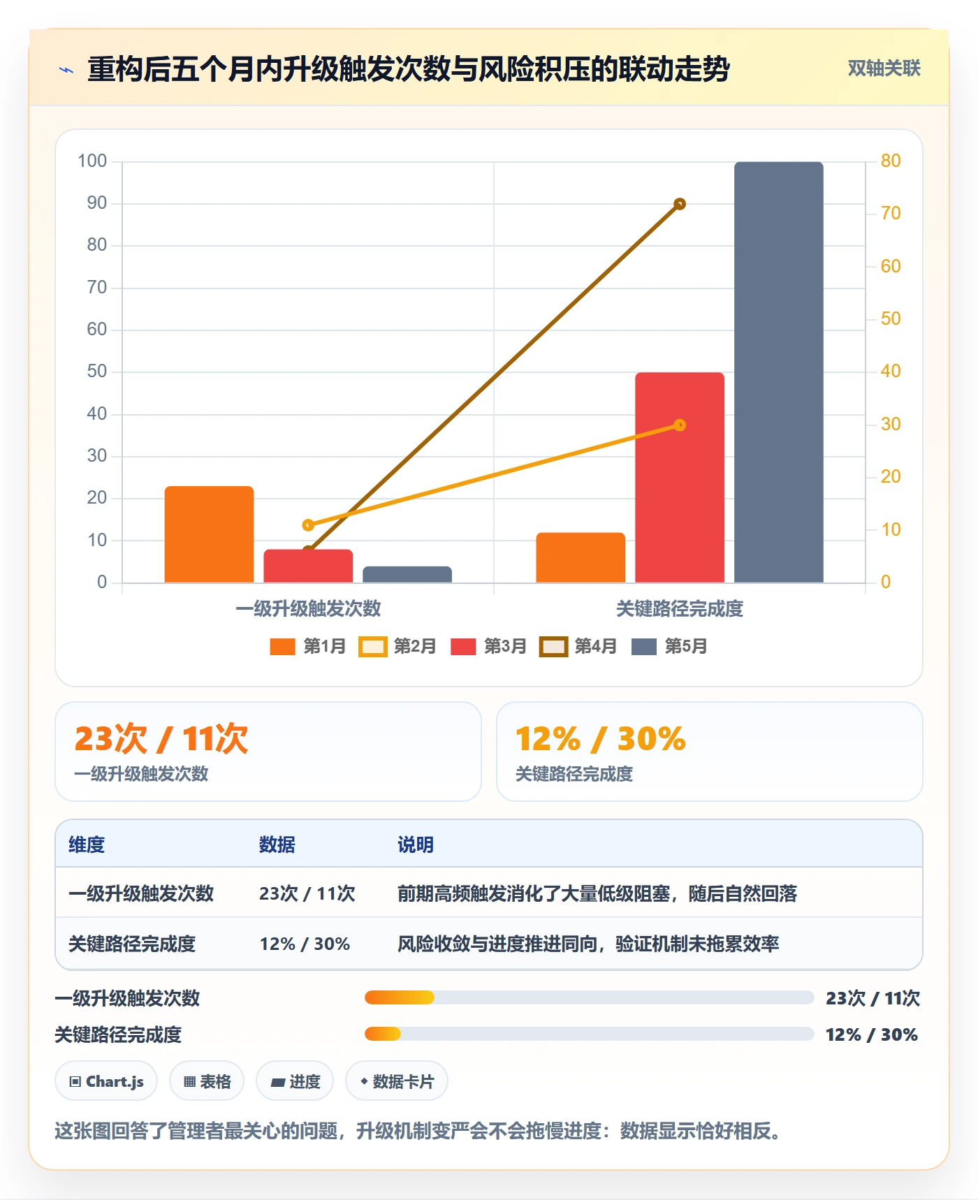 追踪落地方案:跨部门团队开展进度跟踪的风险控制案例解析