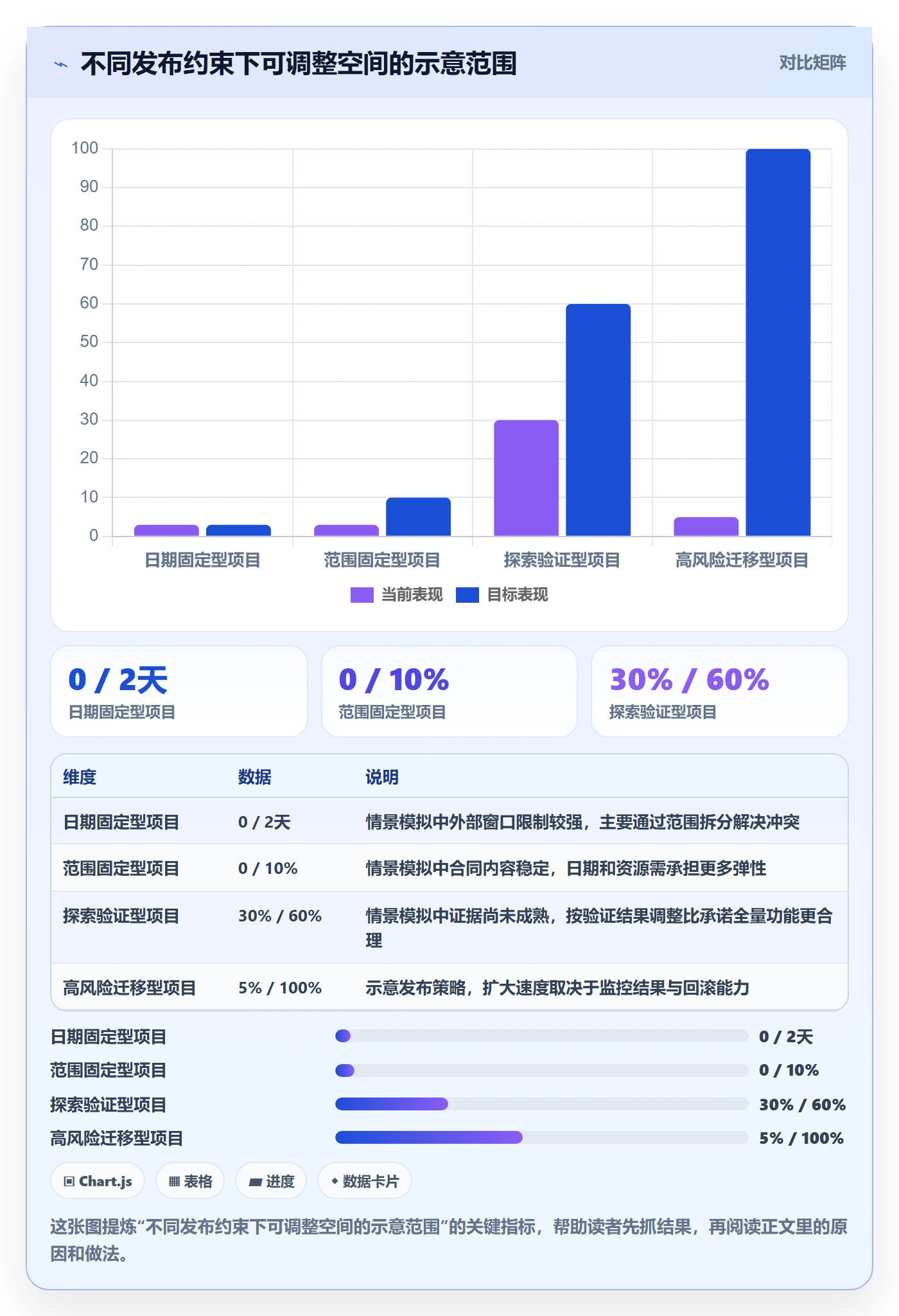版本计划管理方法大全:产品经理版本管理实操方法落地清单