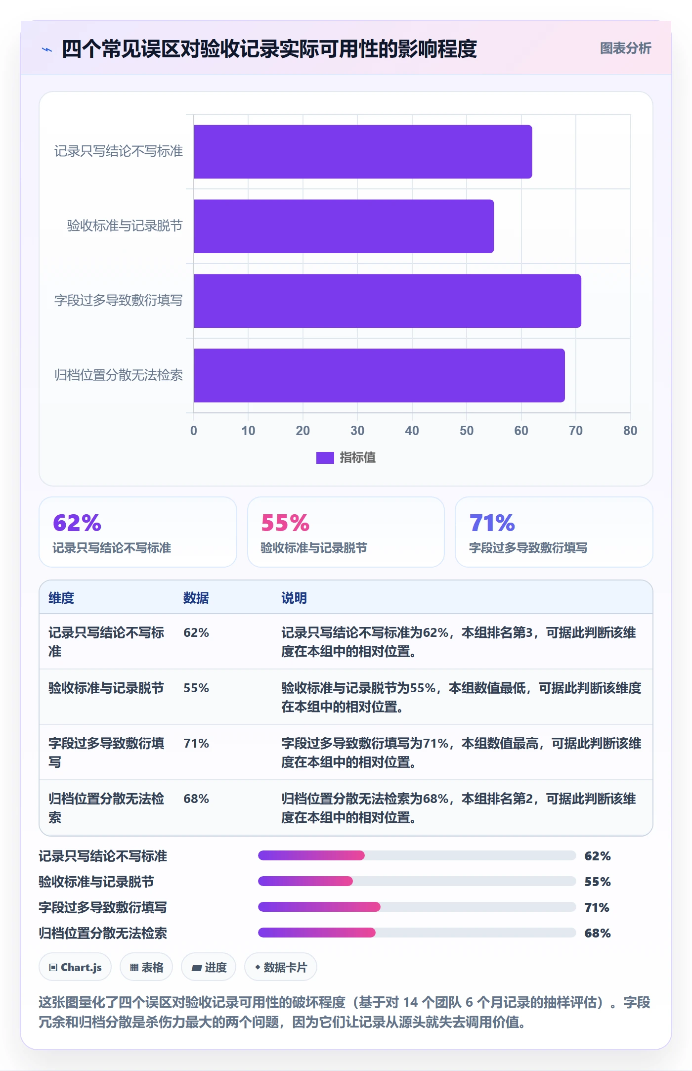 验收记录管理指南：研发团队如何做好任务验收，风险控制全流程