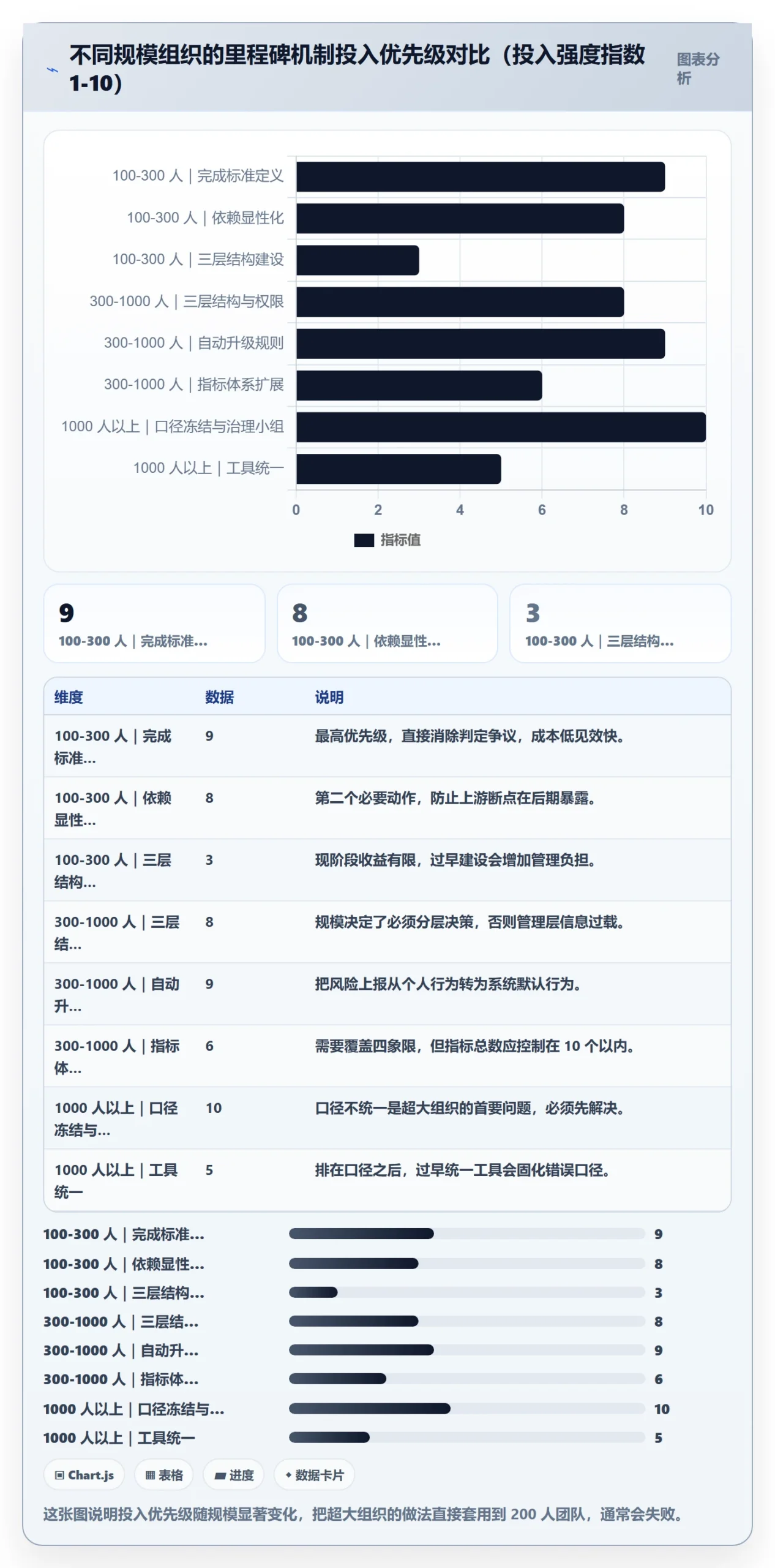 关键节点流程与规范:管理层里程碑最佳实践关键指标