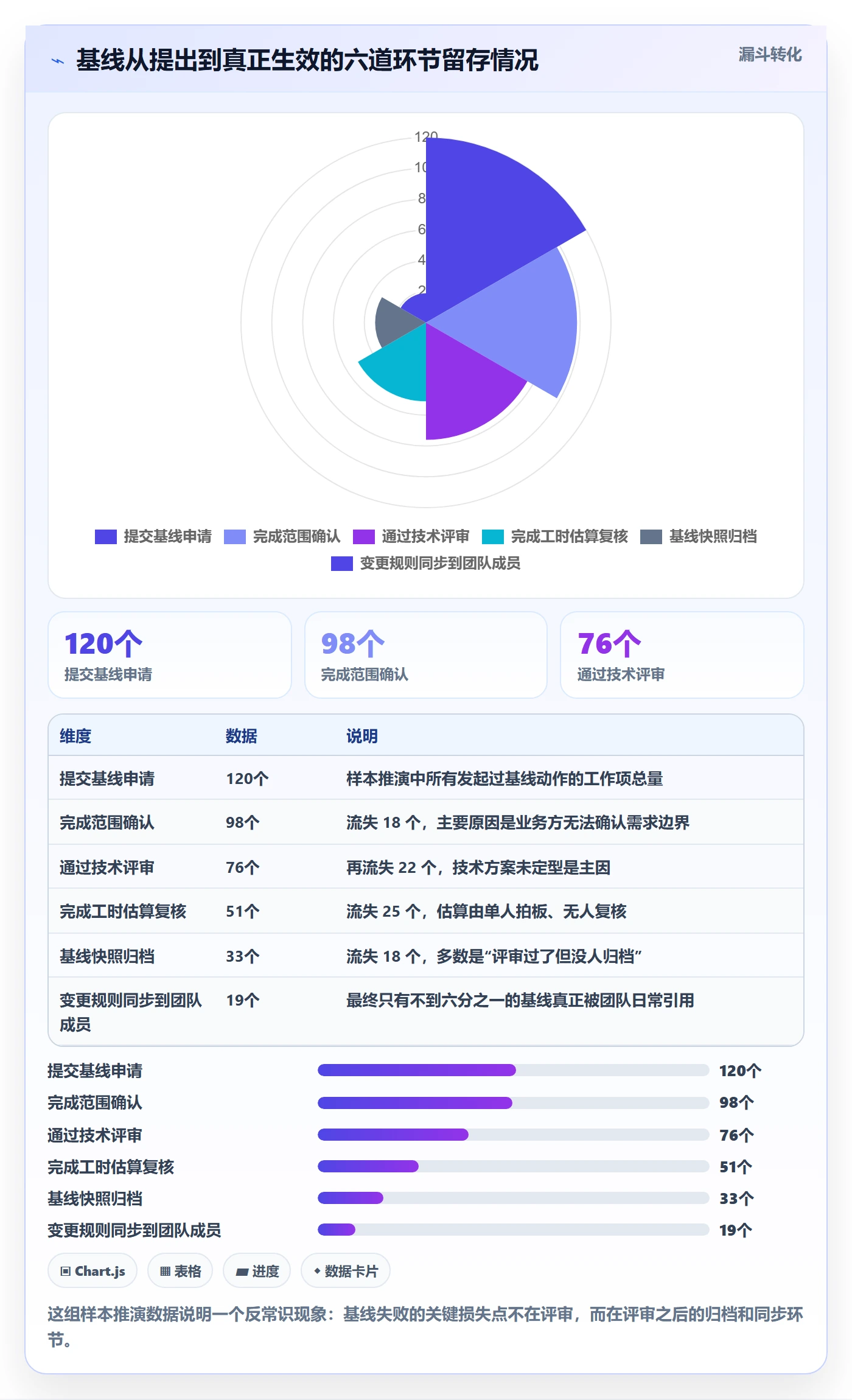 项目规划计划基线教程：项目经理协同管理，避坑指南