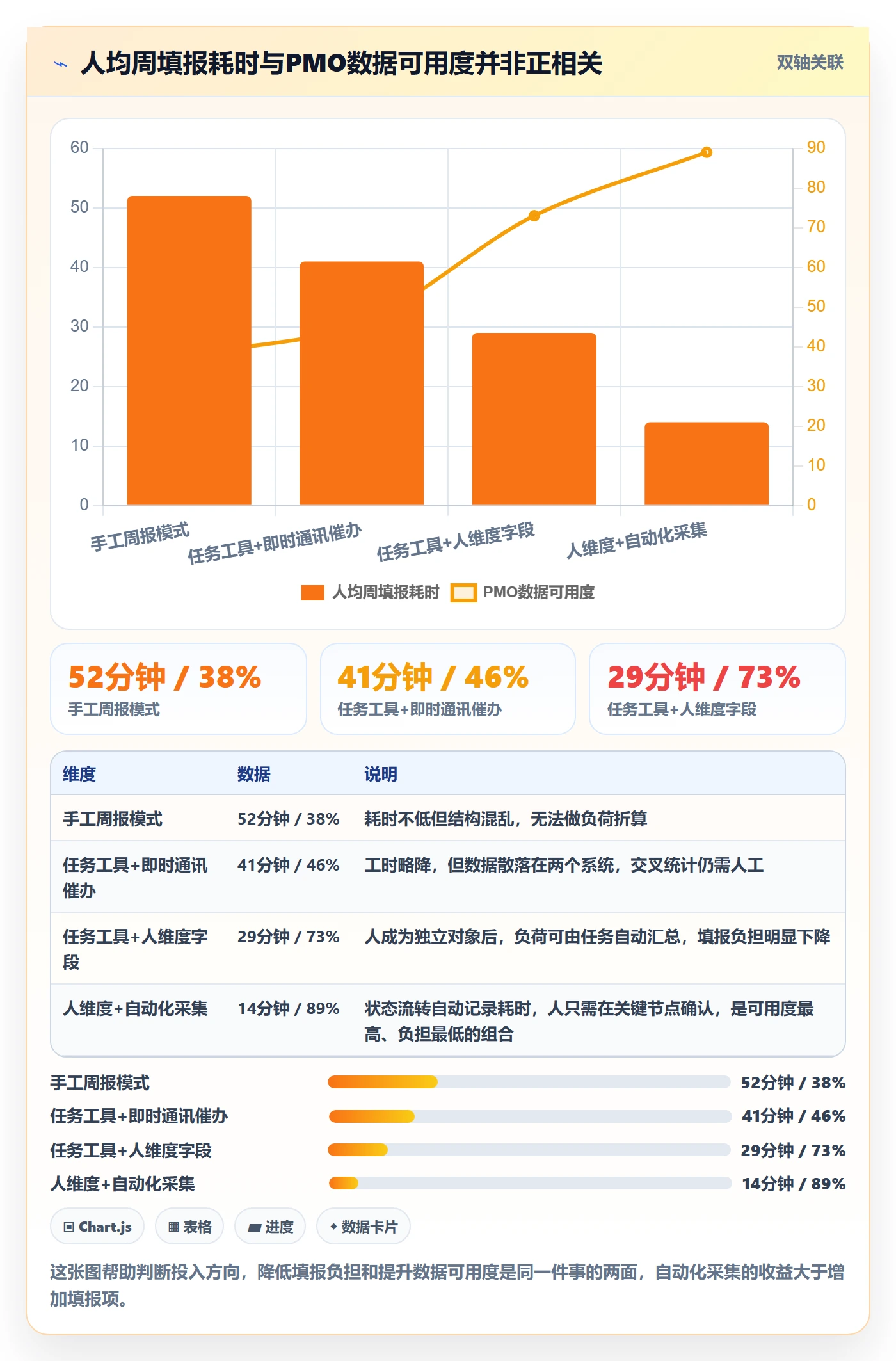 任务管理关注人全流程：PMO落地方案与一文讲清