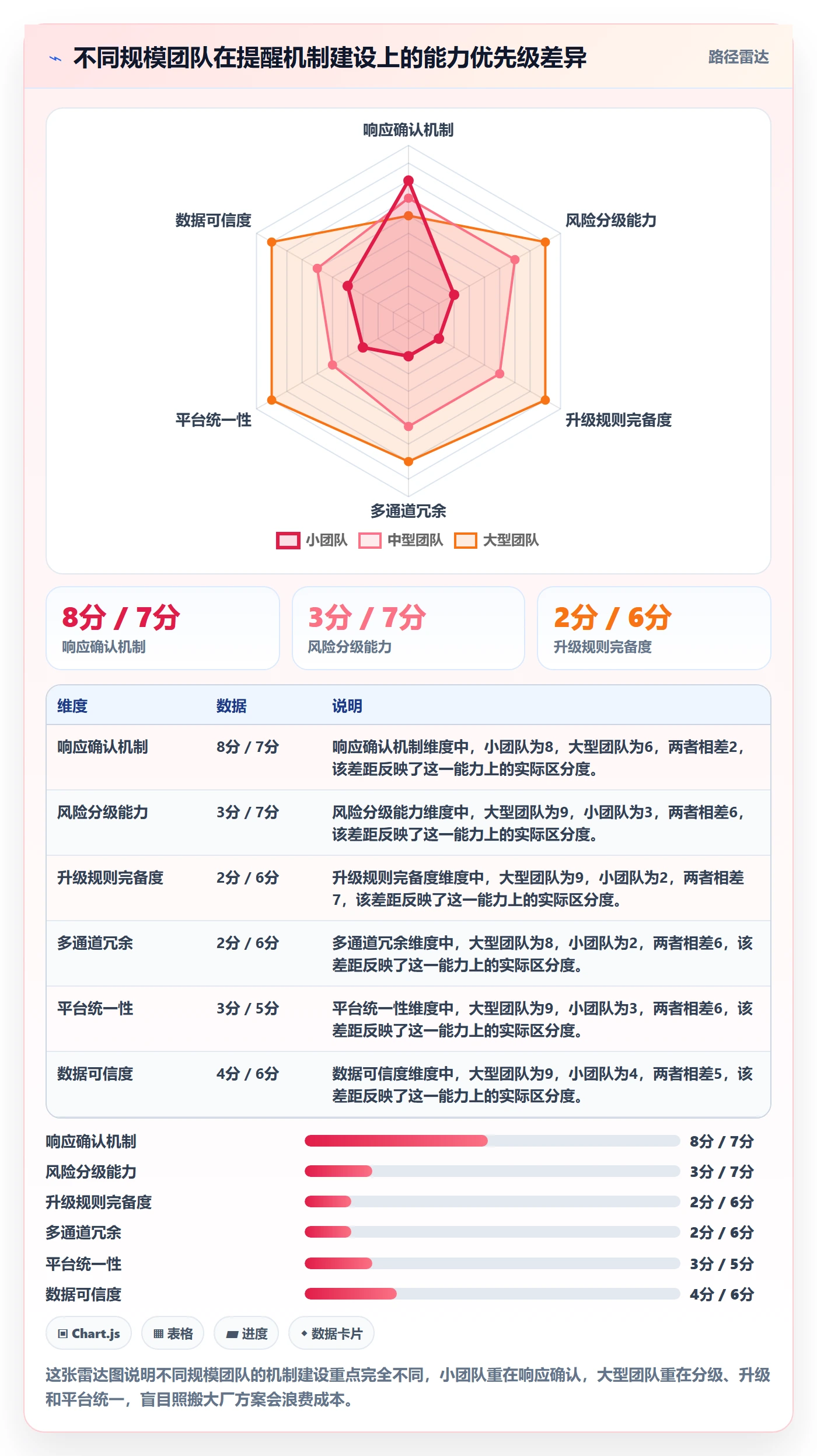 任务提醒消息通知教程:项目负责人风险控制,避坑指南