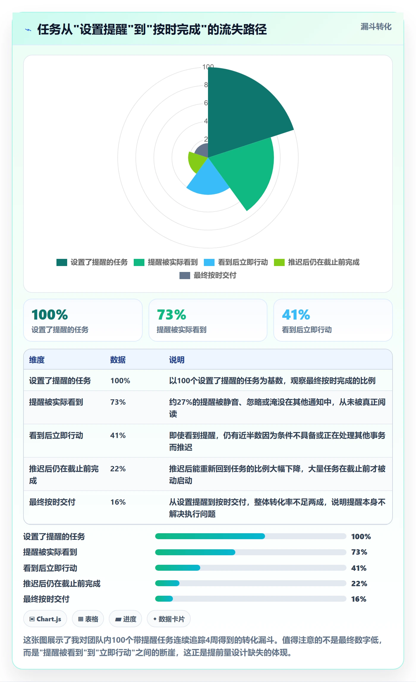任务提醒提前提醒教程：产品经理实操方法，避坑指南