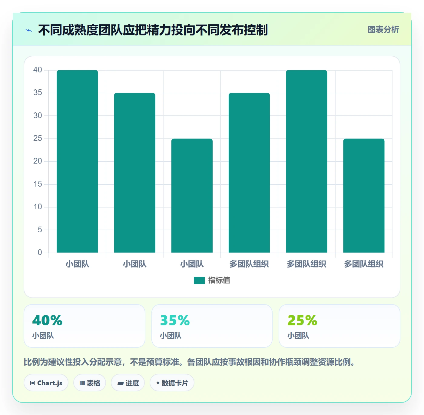 发布管理发布教程:实施团队落地方案,避坑指南