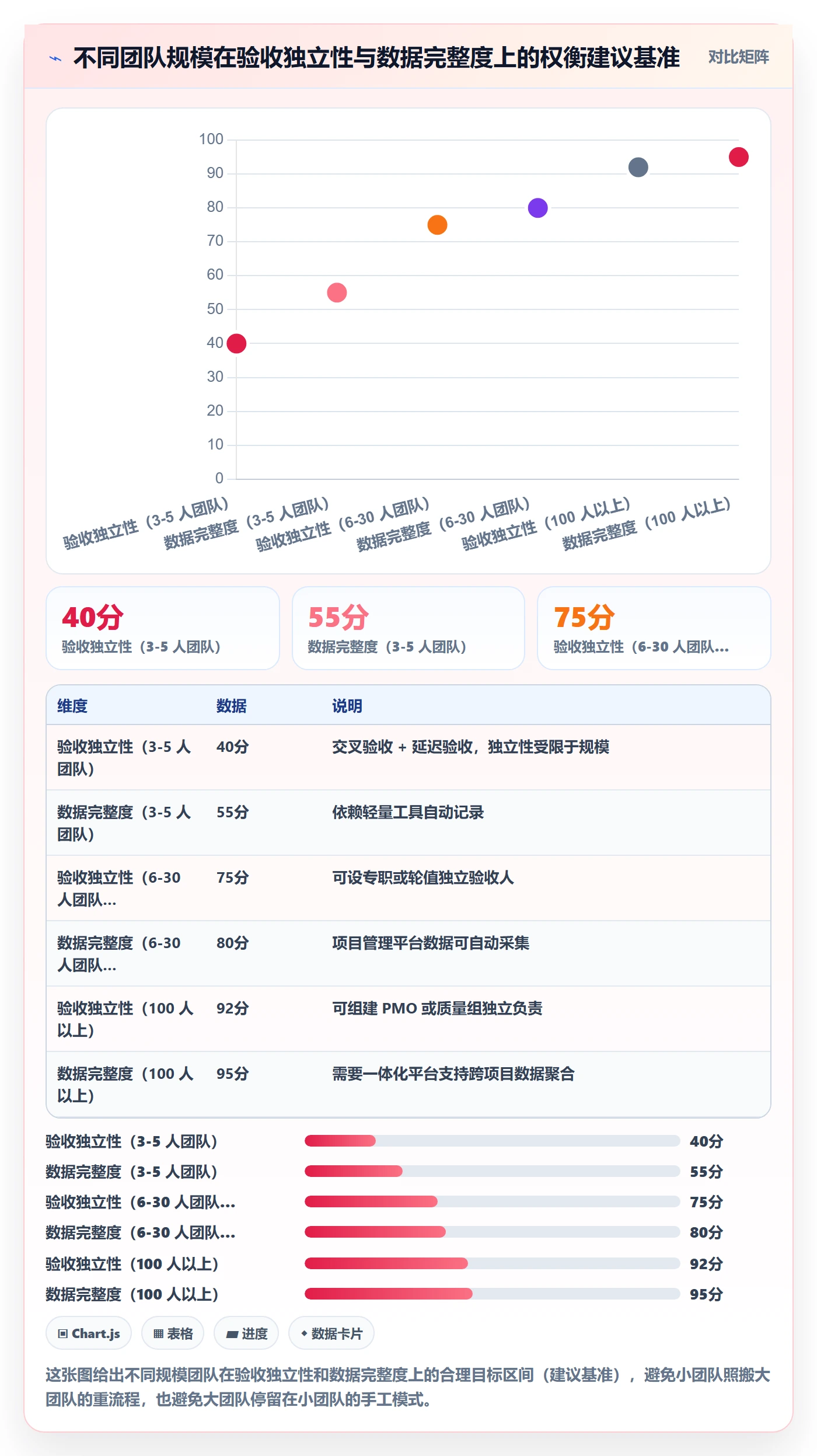 审核管理方法大全:项目成员任务验收数据分析落地清单