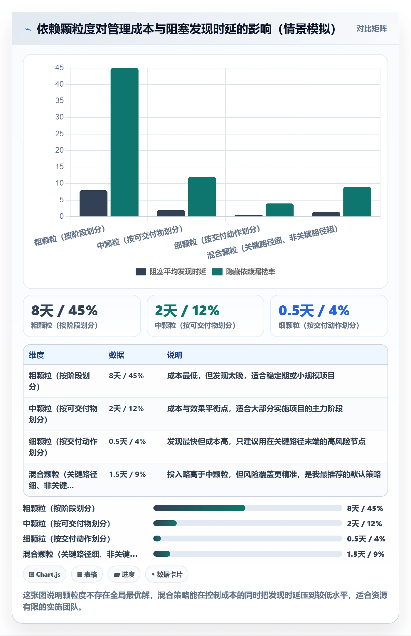 任务依赖如何做好关键路径?实施团队协同管理与操作步骤
