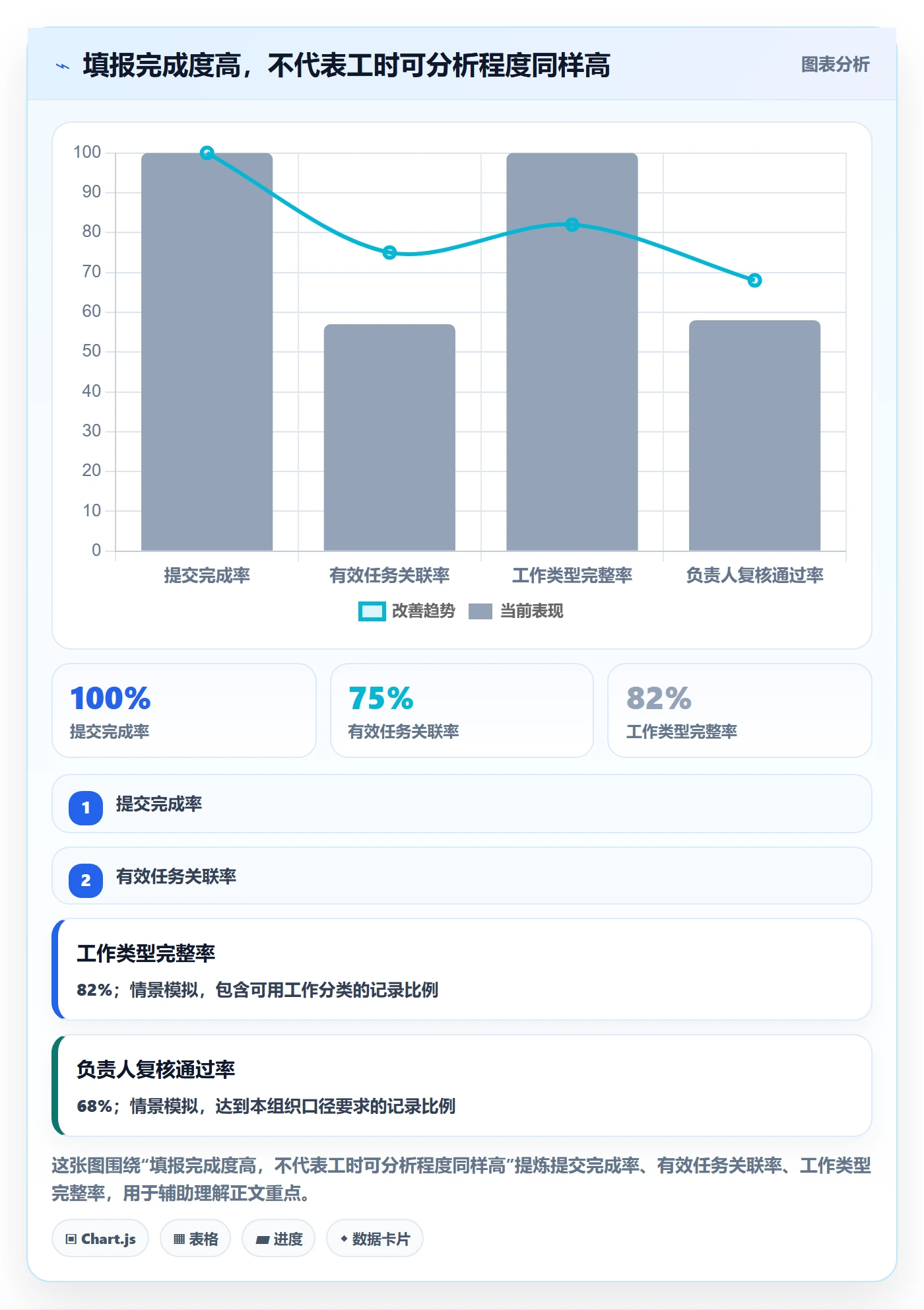 工时表任务工时全流程:管理层最佳实践与一文讲清