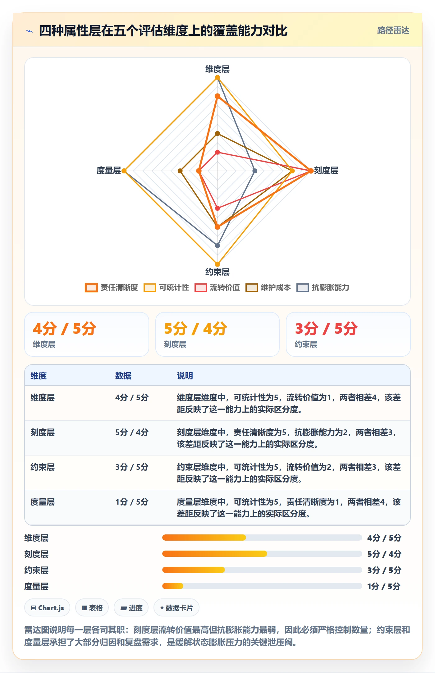 状态怎么做?实施团队效率提升:任务属性从0到1