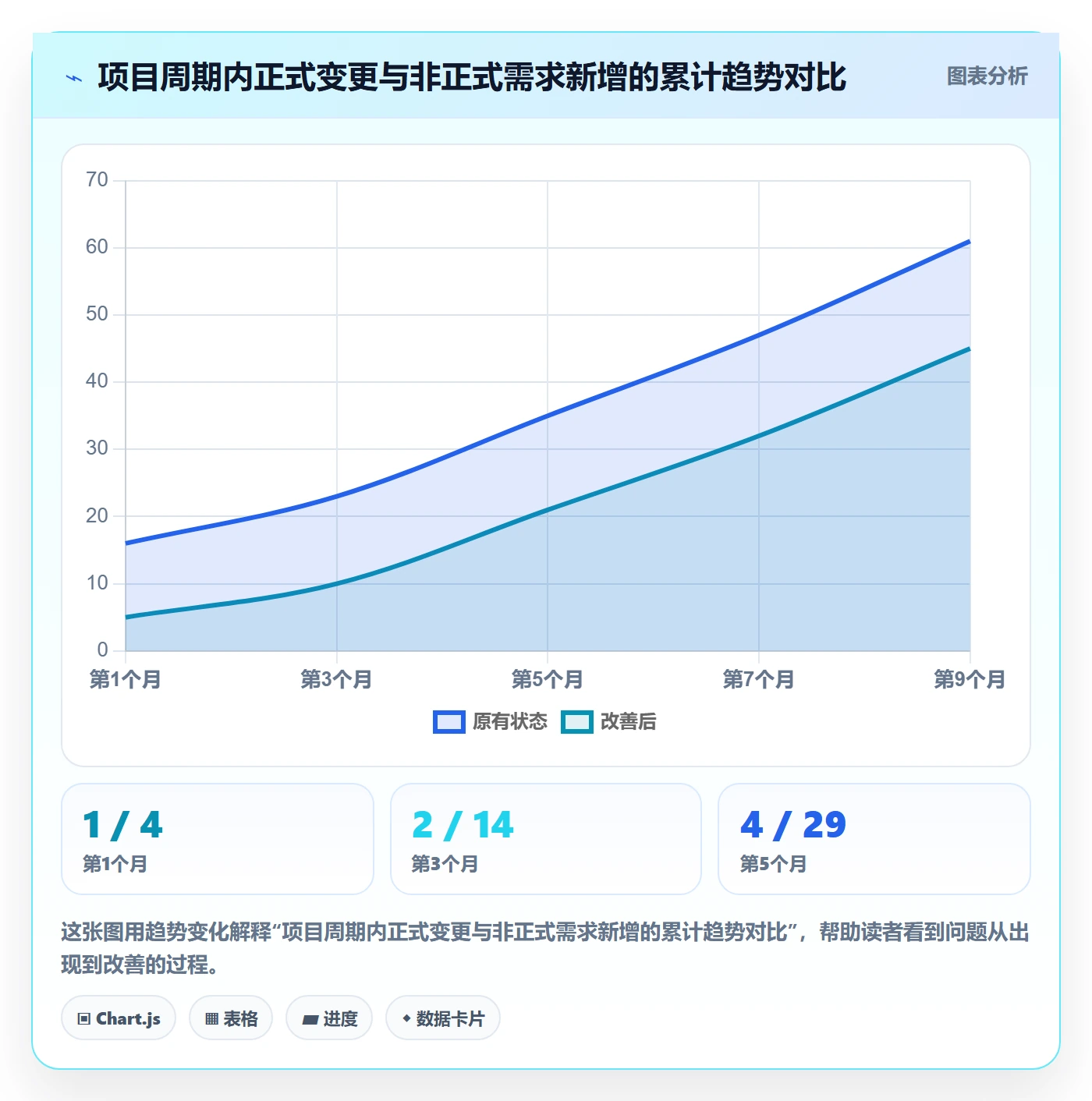 项目范围交付范围全流程:企业管理者落地方案与一文讲清