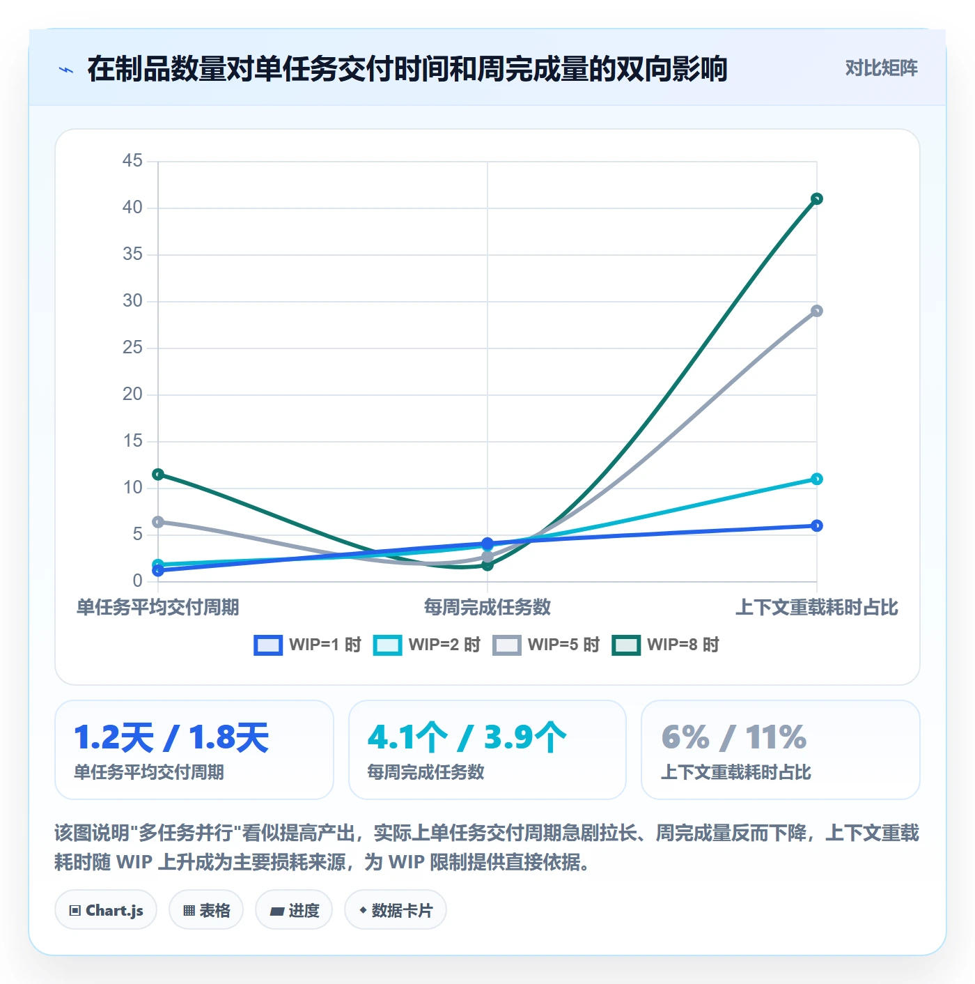 完成实操方法：项目成员提升任务执行效率的落地方案方法与模板
