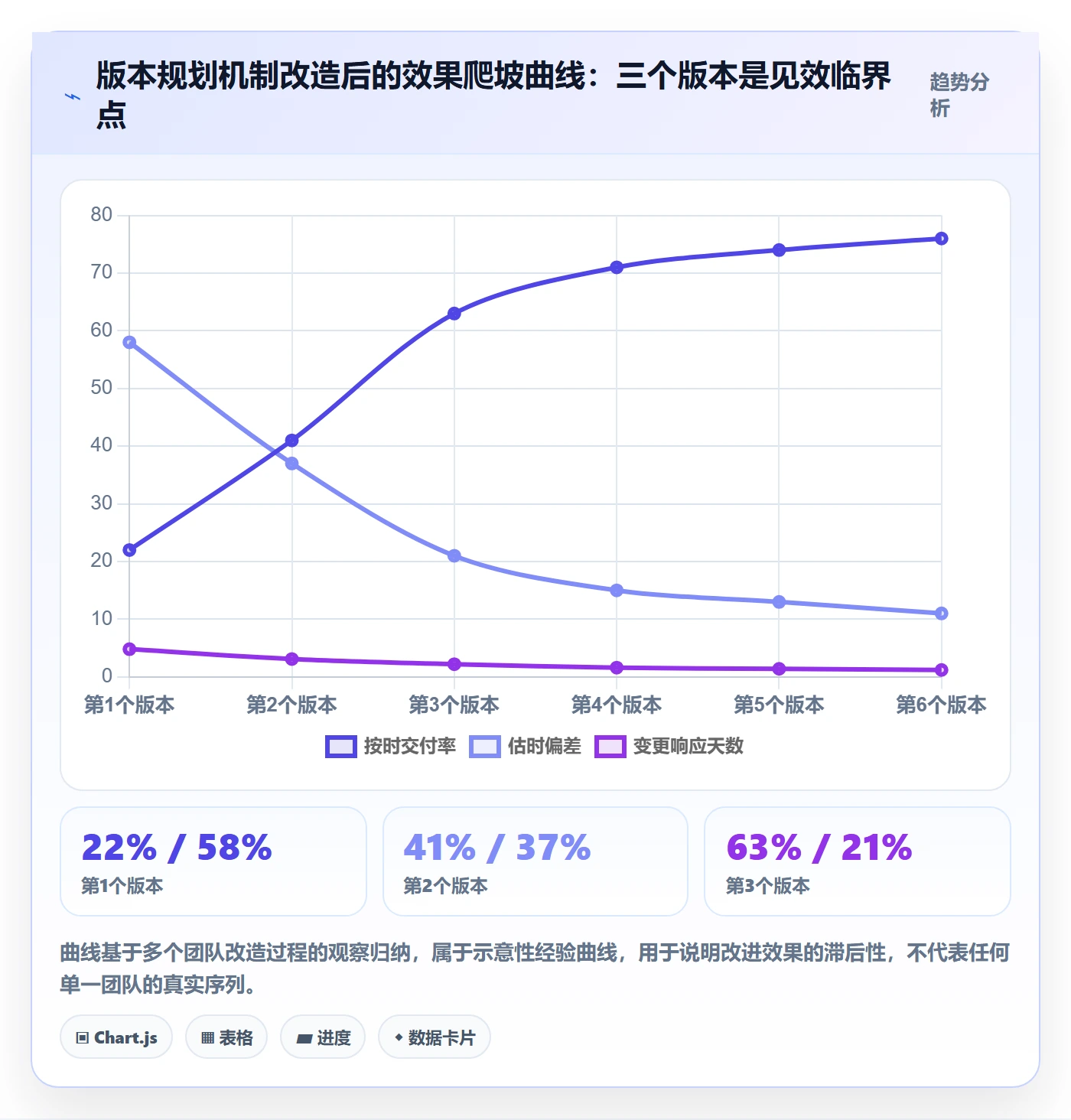 计划版本最佳实践:产品经理项目规划实操方法,常见问题
