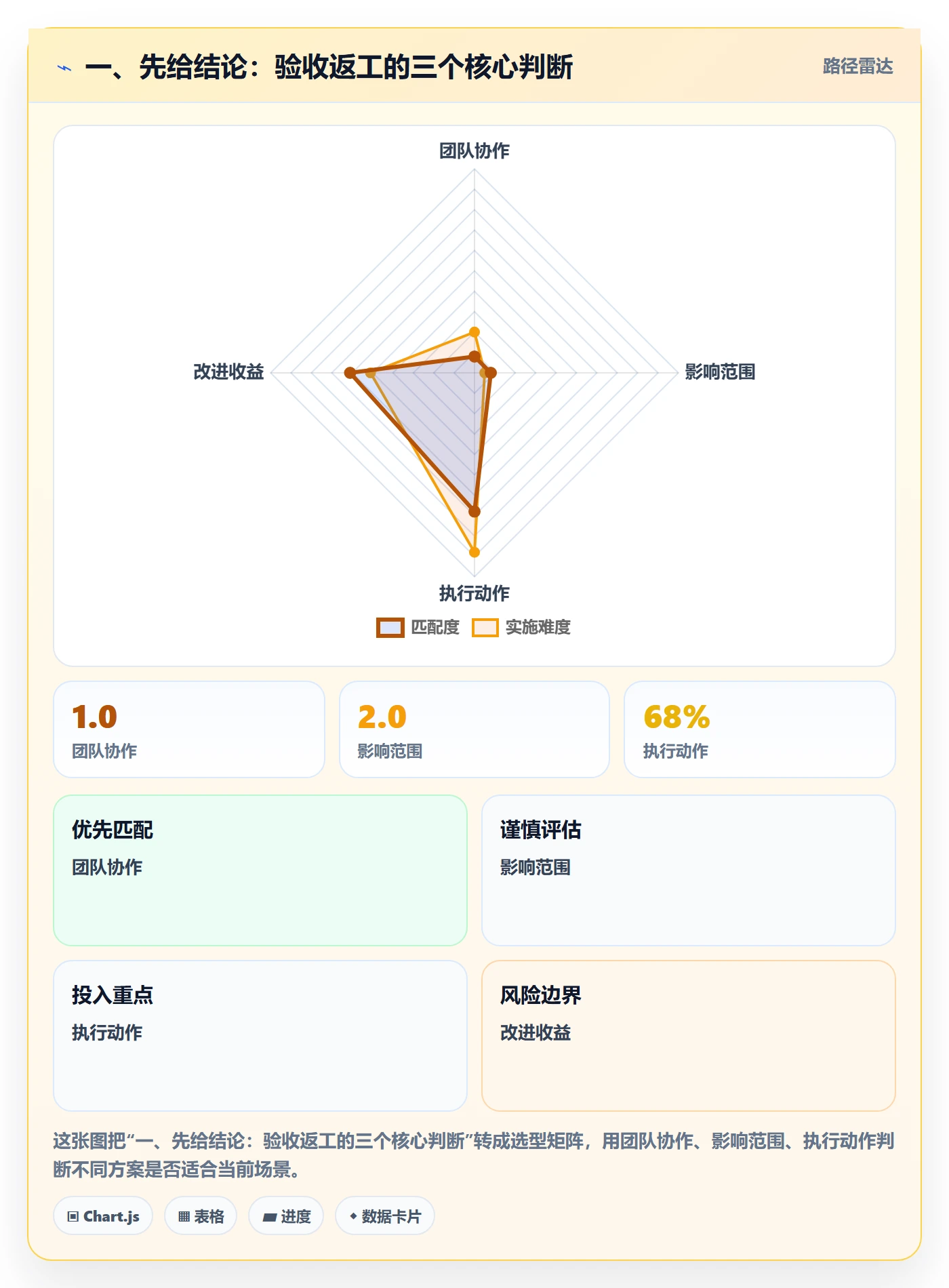 任务验收返工全流程：跨部门团队最佳实践与一文讲清