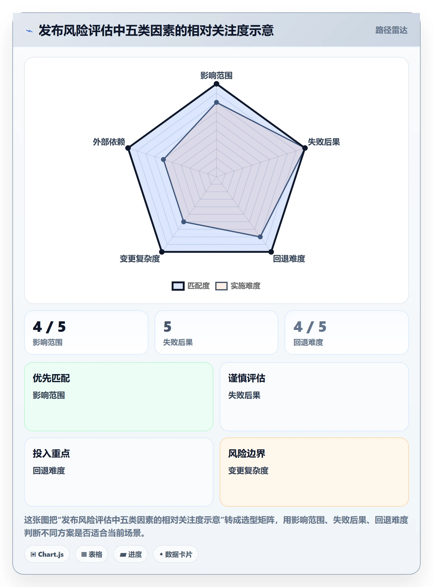 发布检查实操方法:PMO提升发布管理效率的协同管理方法与模板