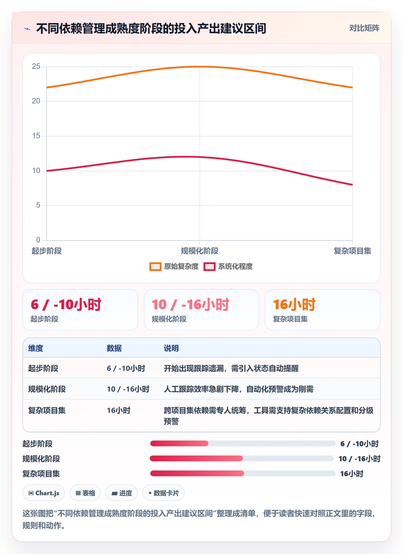 SS管理方法大全:PMO任务依赖制度设计落地清单