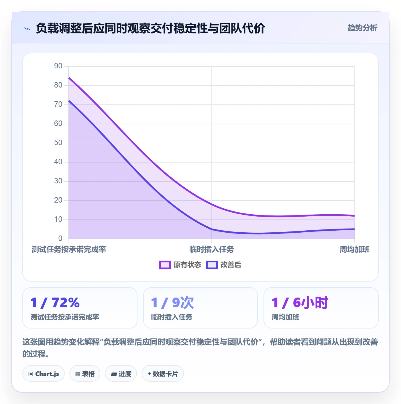 资源负载管理方法大全：项目经理人力资源计划落地方案落地清单