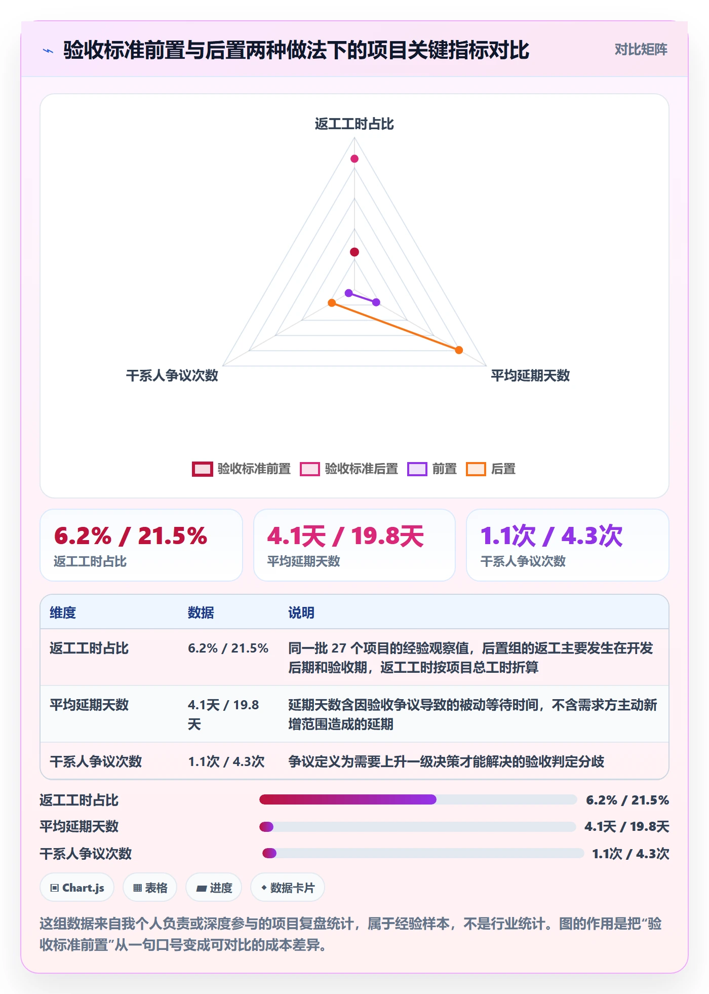 验收标准怎么做？项目负责人效率提升：项目目标从0到1