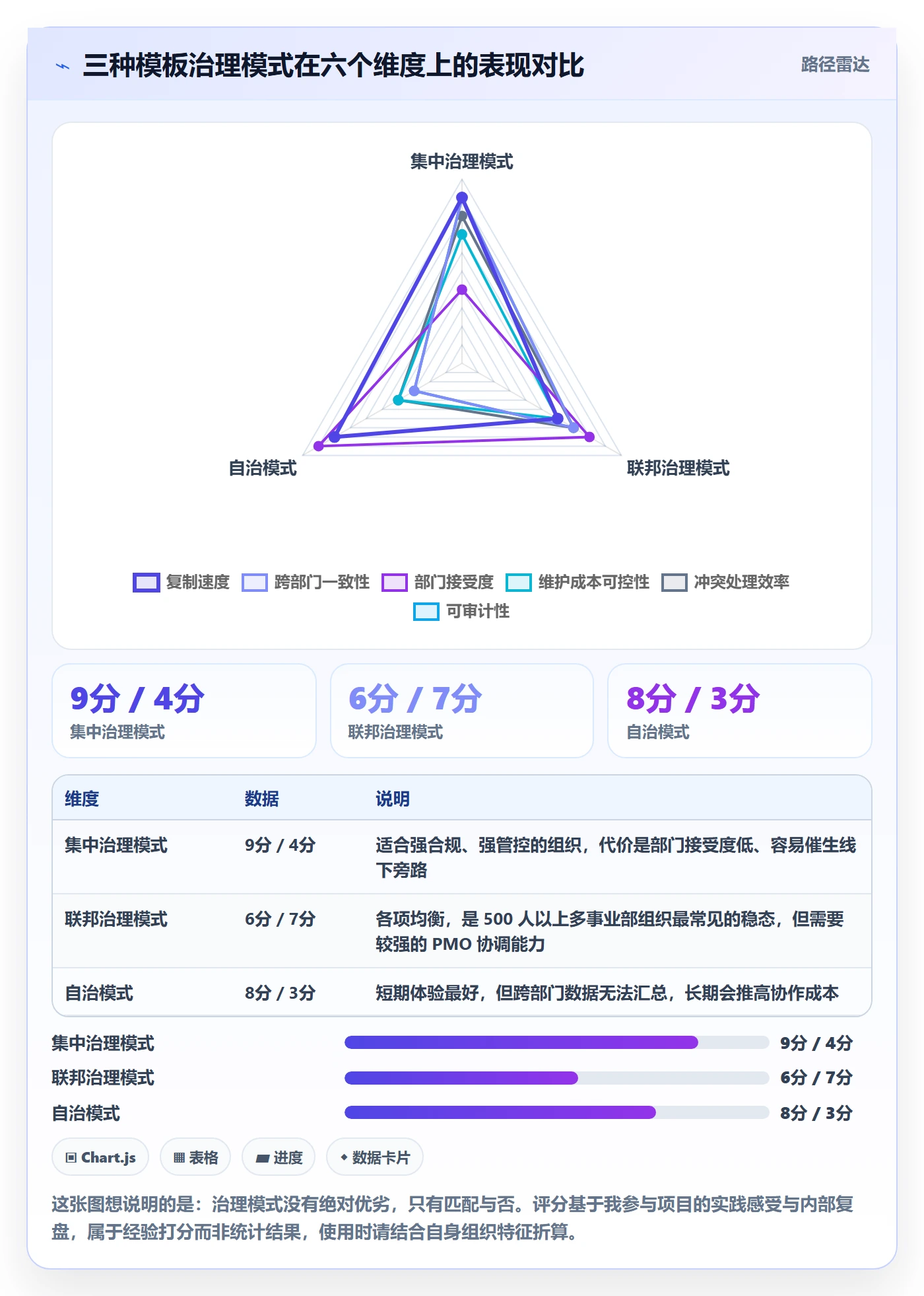 复制项目最佳实践:跨部门团队项目模板制度设计,常见问题