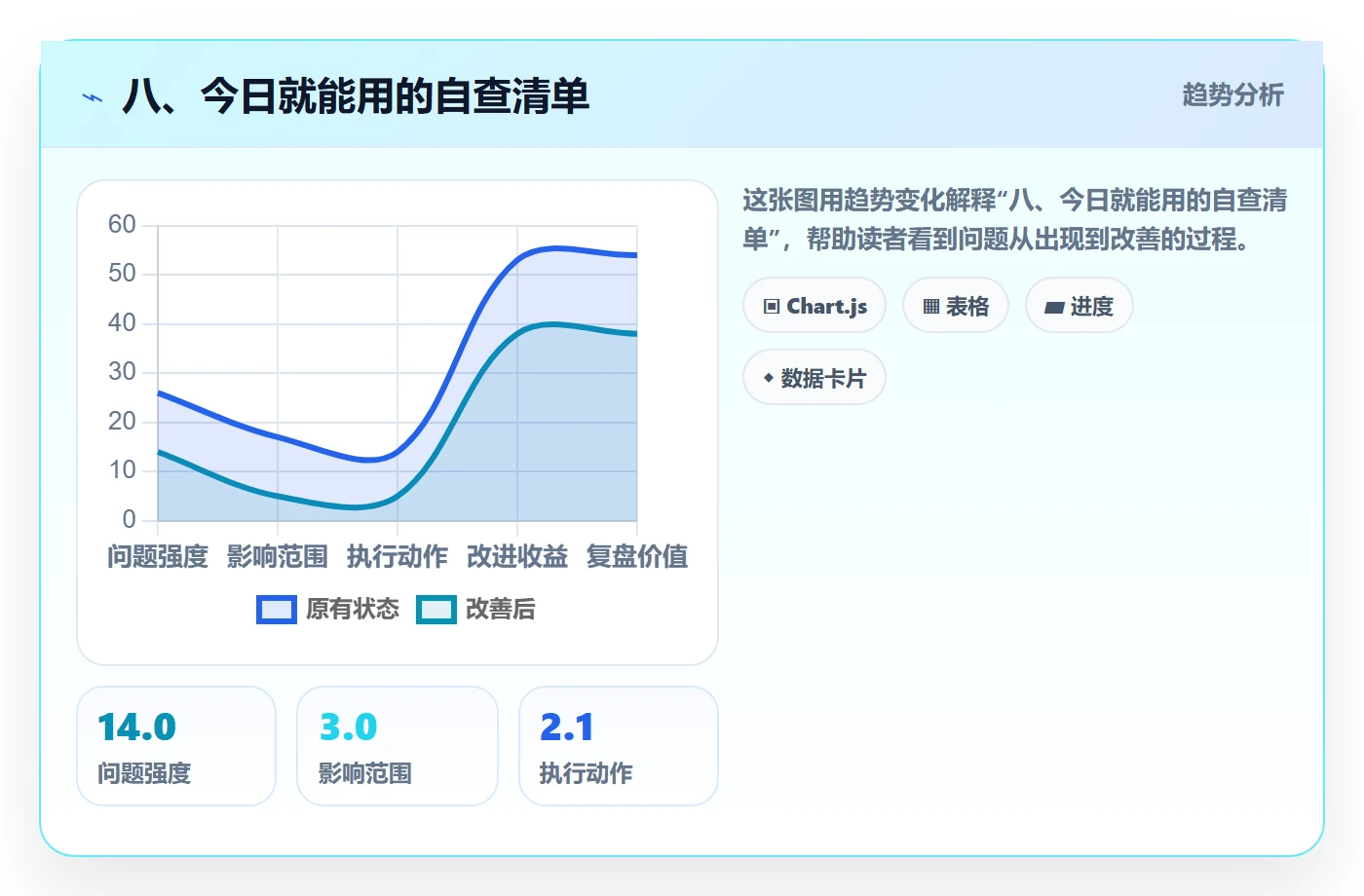 八、今日就能用的自查清单